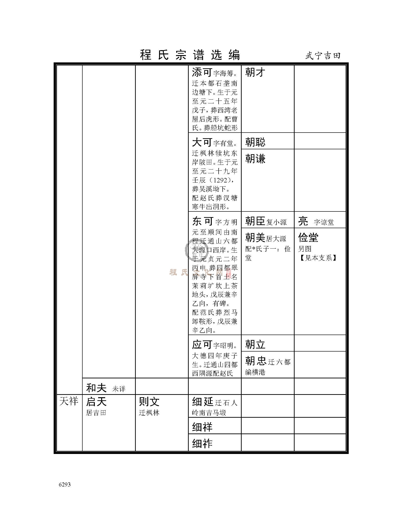 武宁吉田支系 (3).jpg