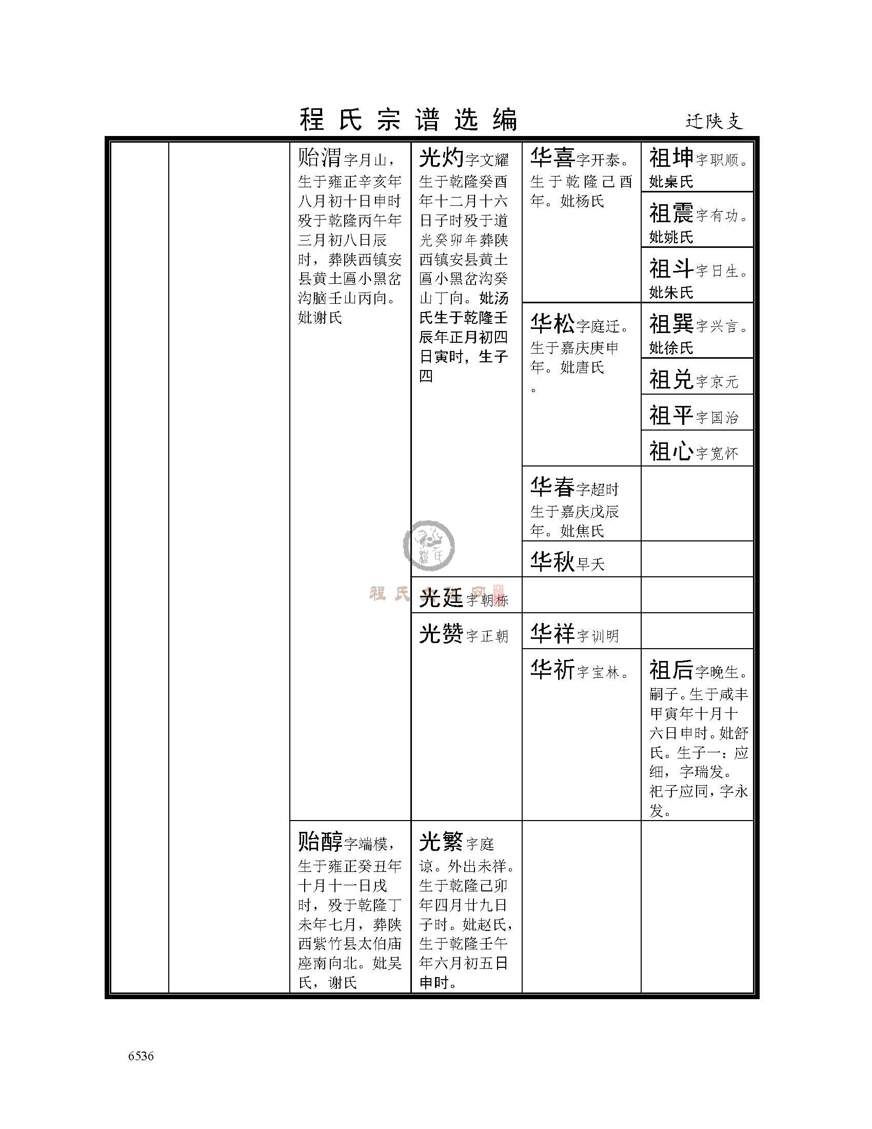 迁陕支系 (2).jpg