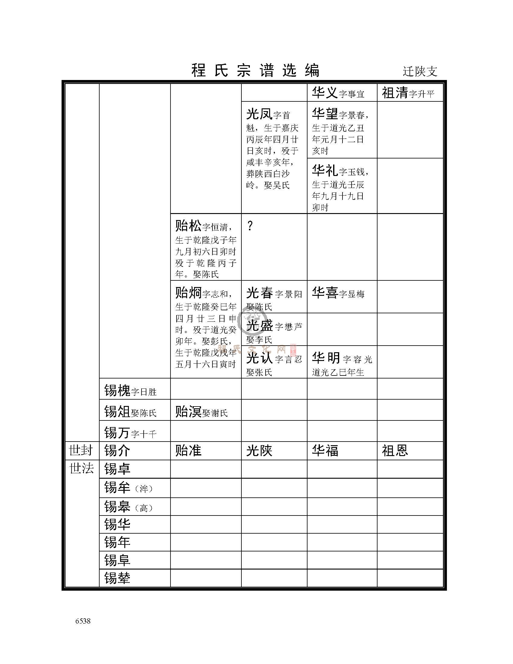 迁陕支系 (4).jpg