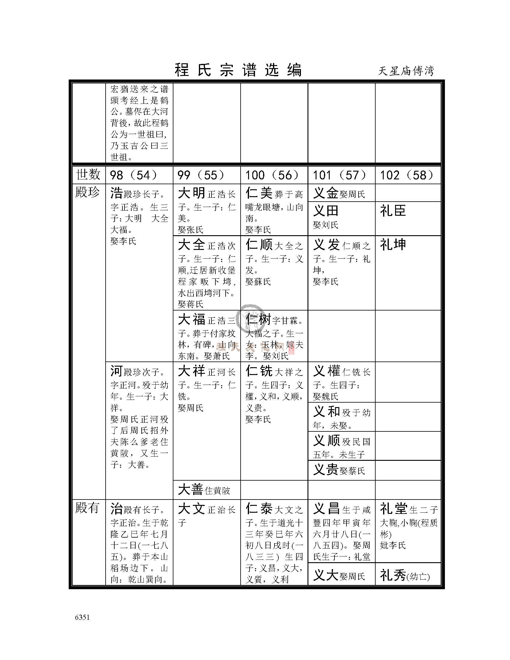 天星庙傅湾支系 (2).jpg