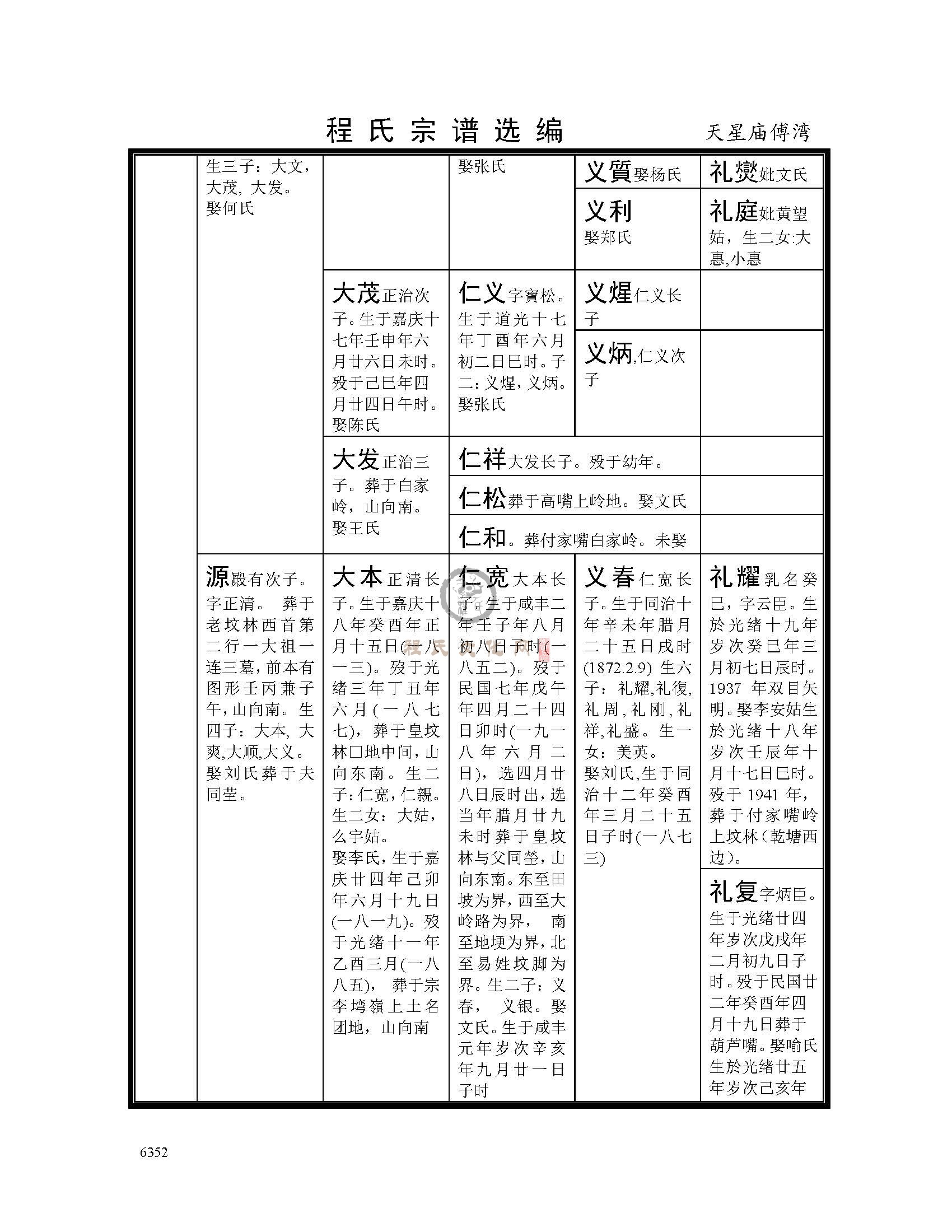 天星庙傅湾支系 (3).jpg