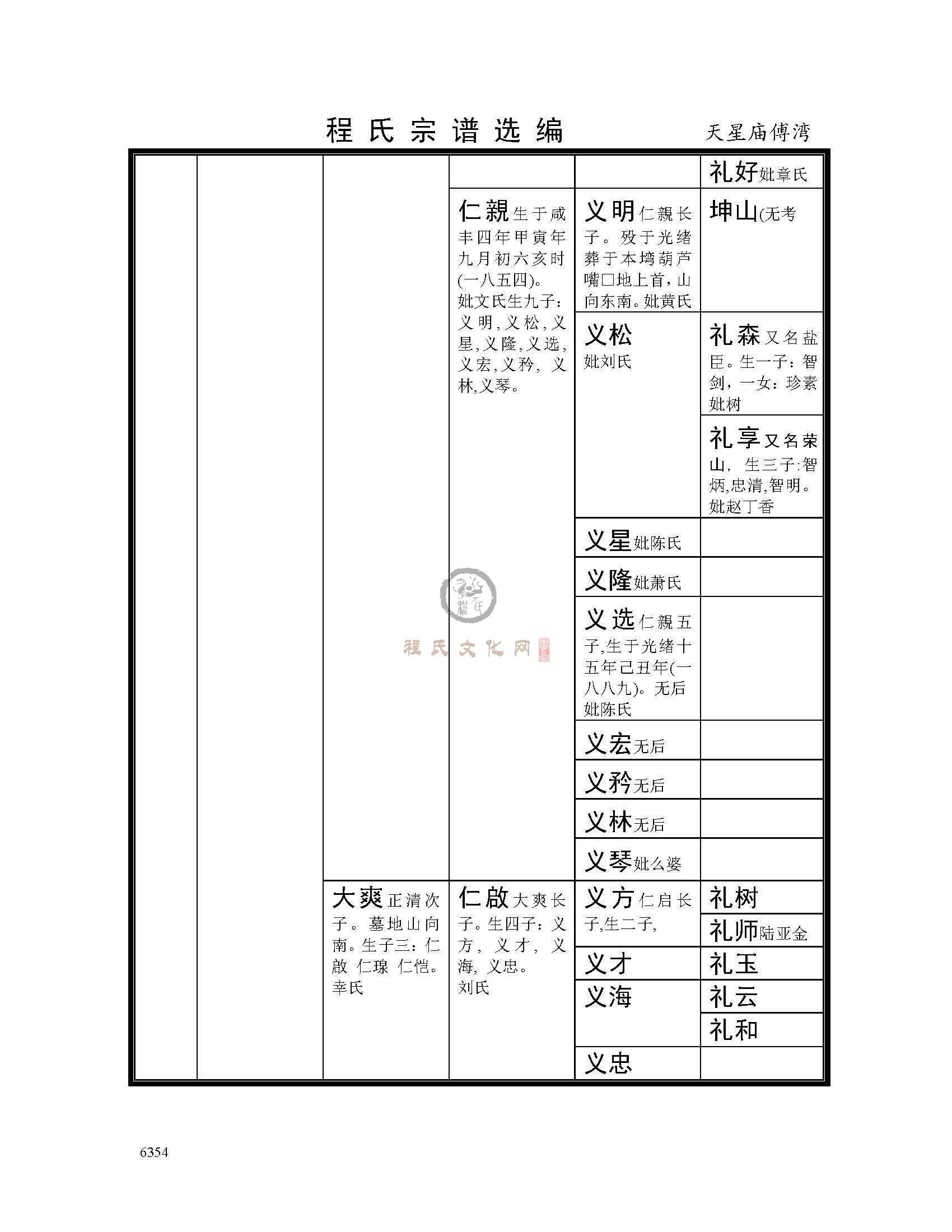 天星庙傅湾支系 (5).jpg