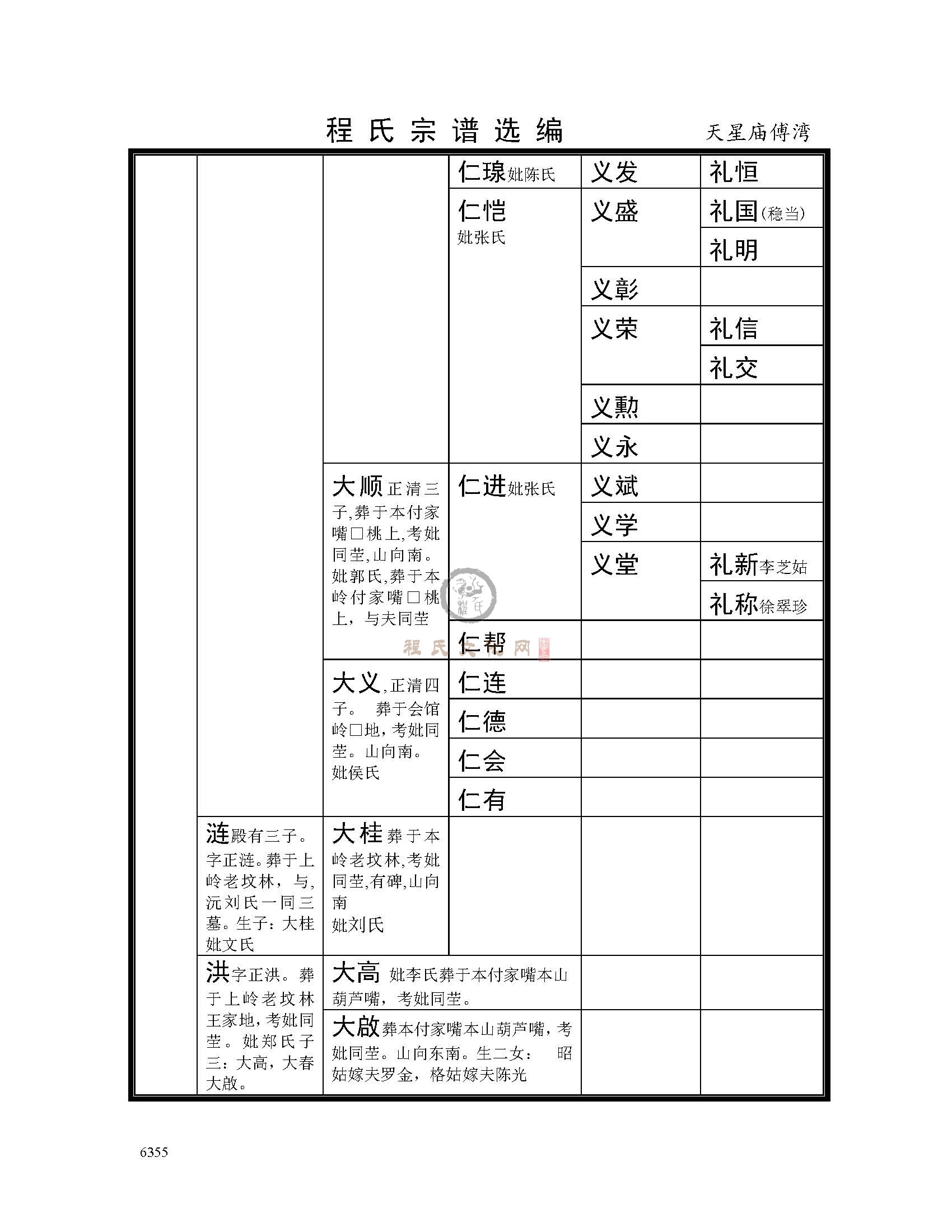 天星庙傅湾支系 (6).jpg