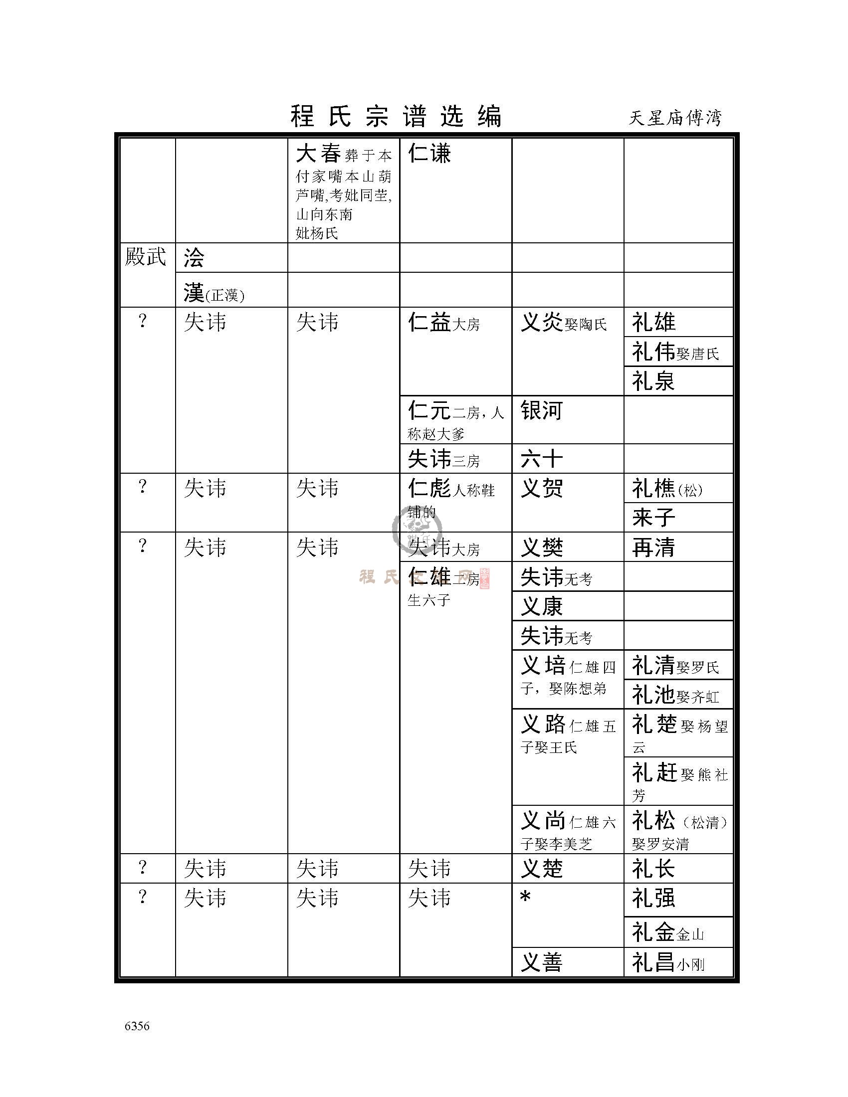 天星庙傅湾支系 (7).jpg