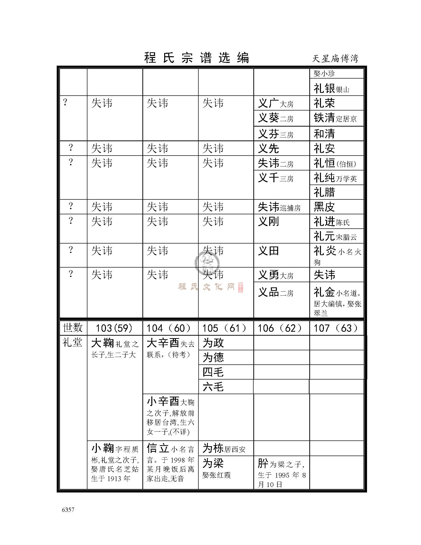 天星庙傅湾支系 (8).jpg