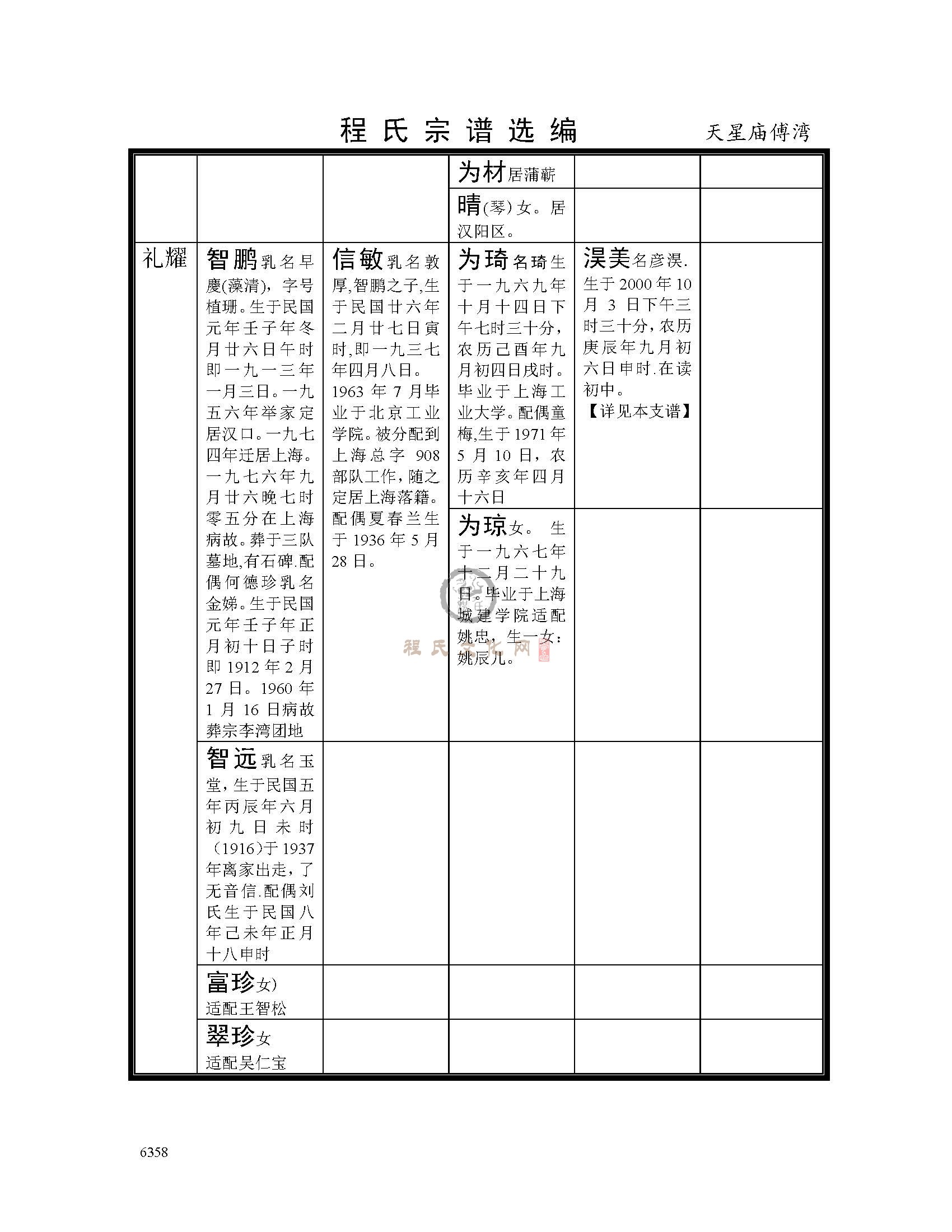 天星庙傅湾支系 (9).jpg