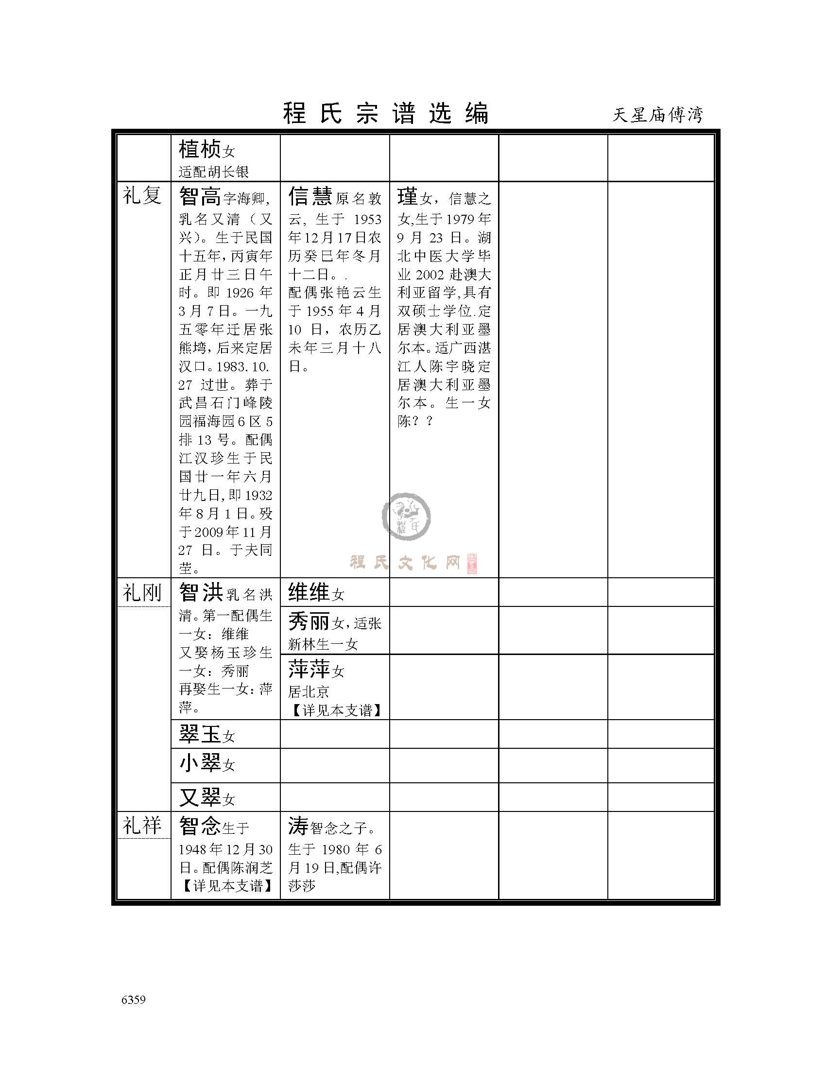 天星庙傅湾支系 (10).jpg