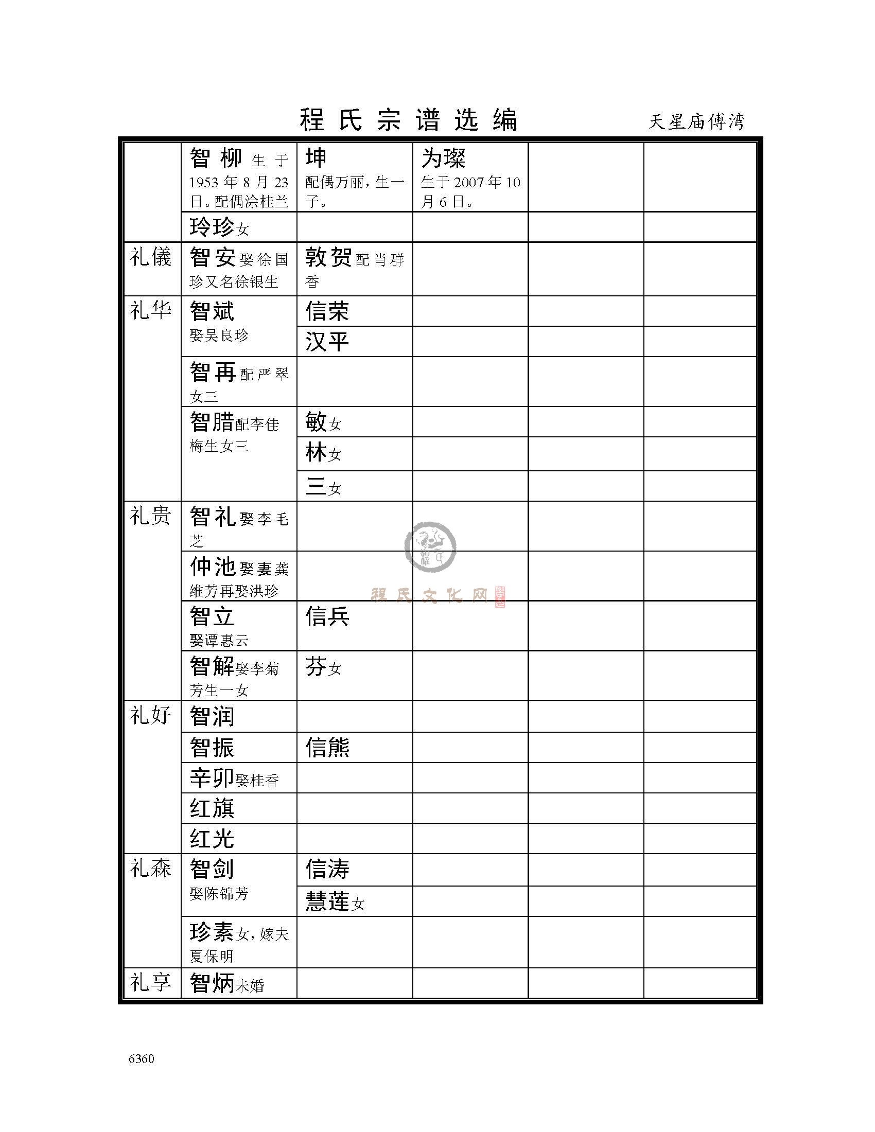 天星庙傅湾支系 (11).jpg