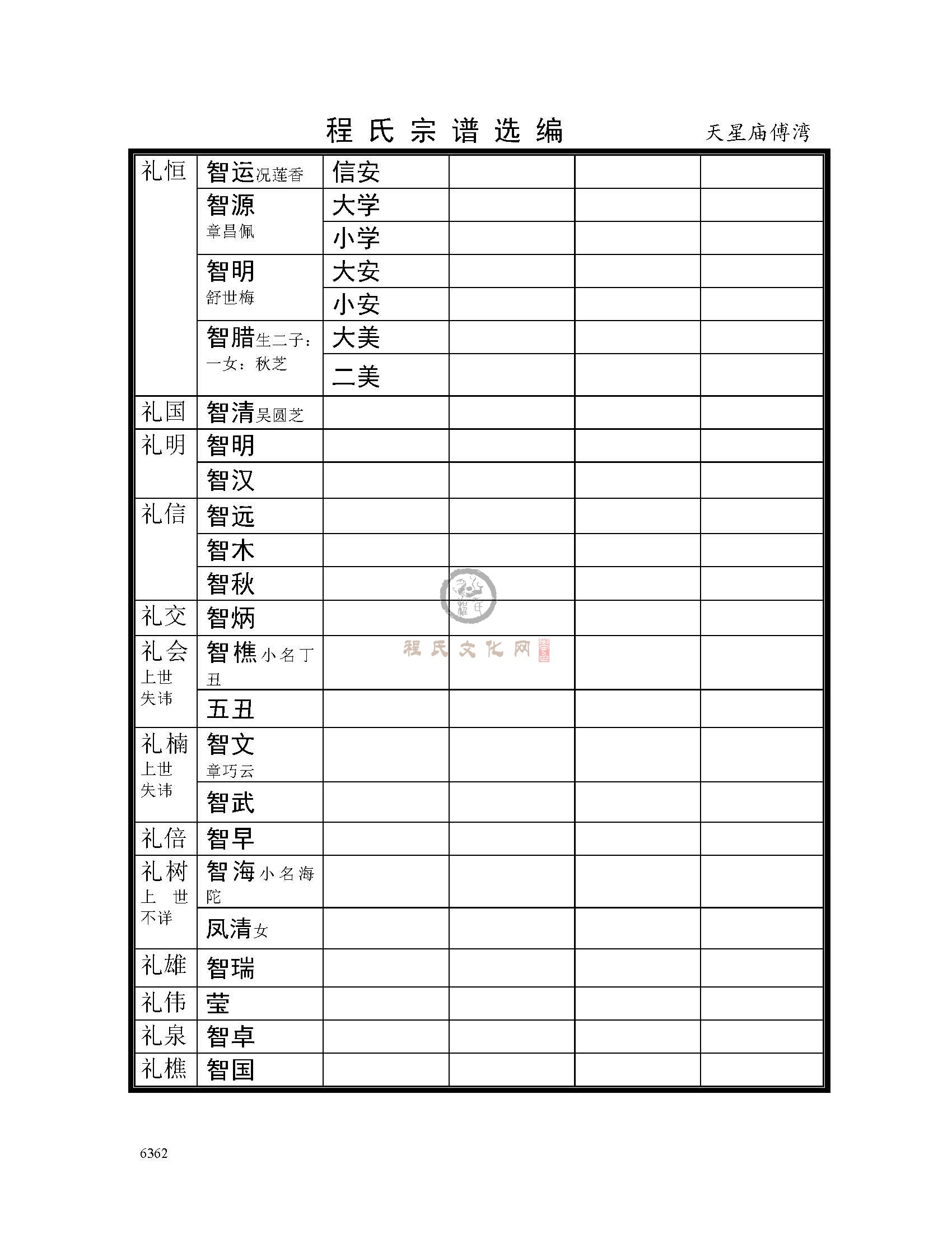 天星庙傅湾支系 (13).jpg