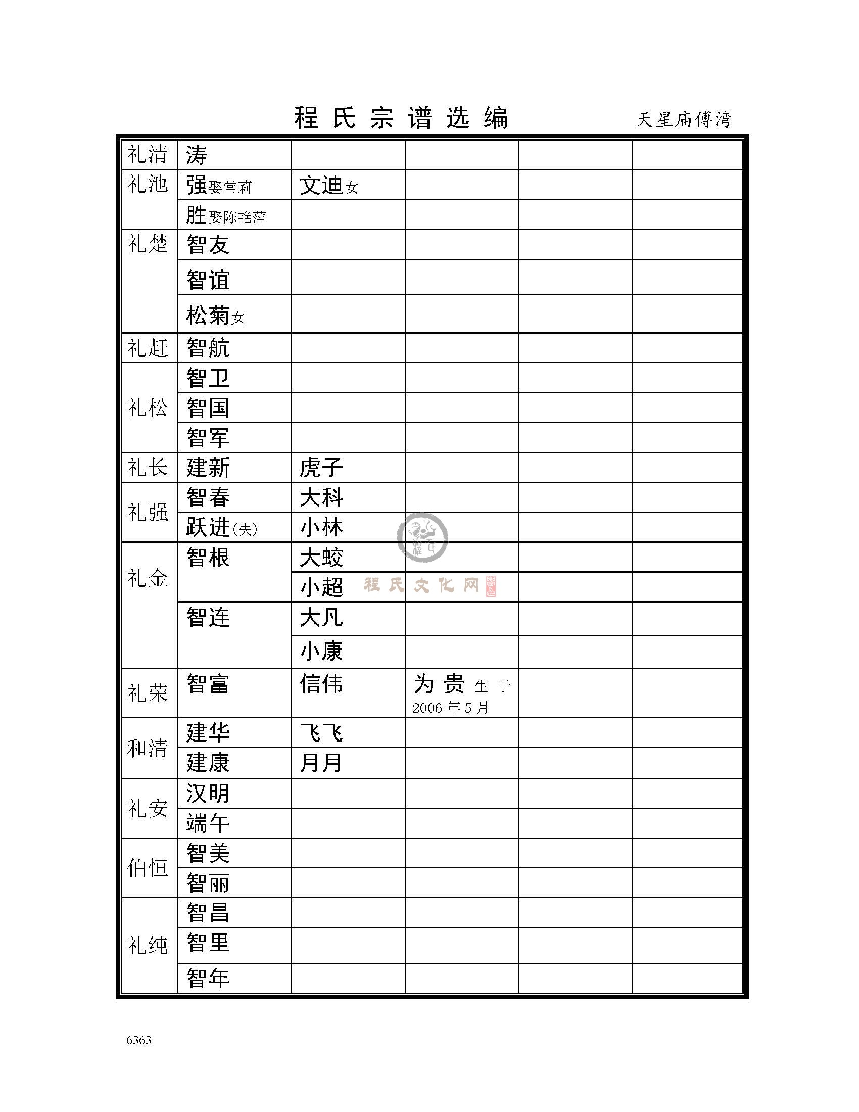 天星庙傅湾支系 (14).jpg