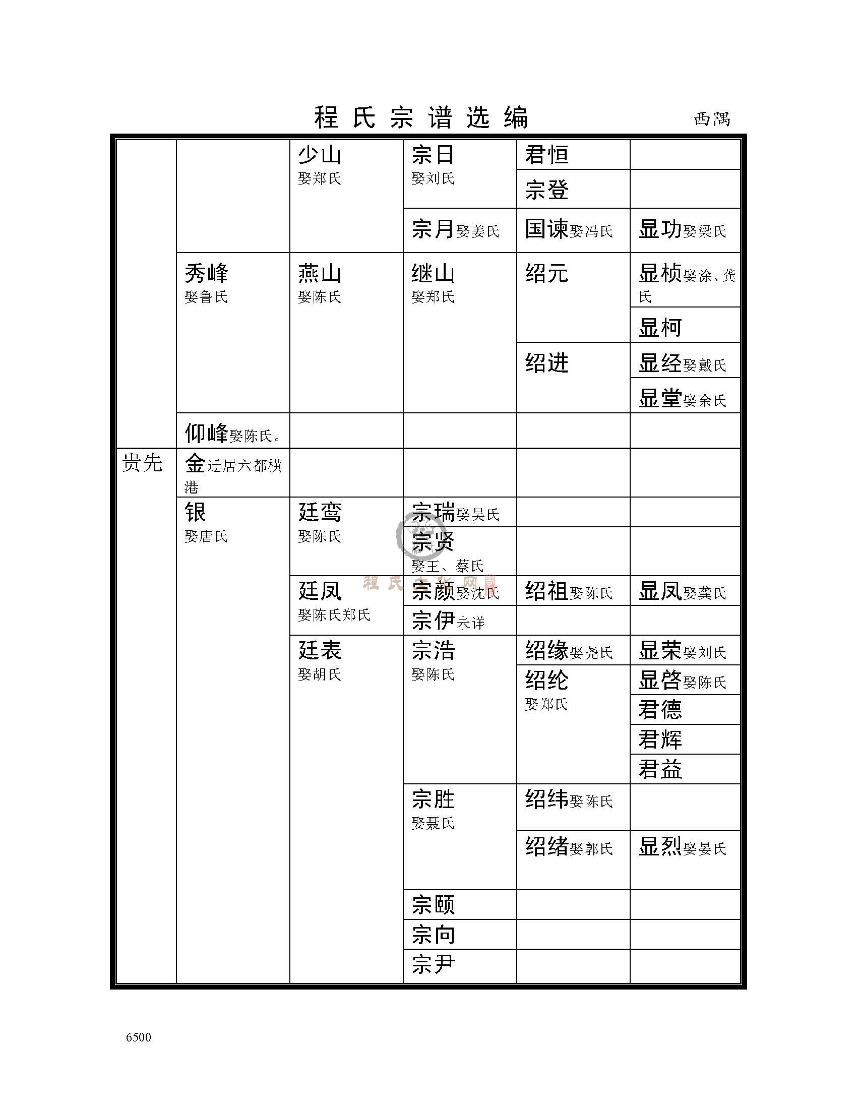 西隅支系 (2).jpg