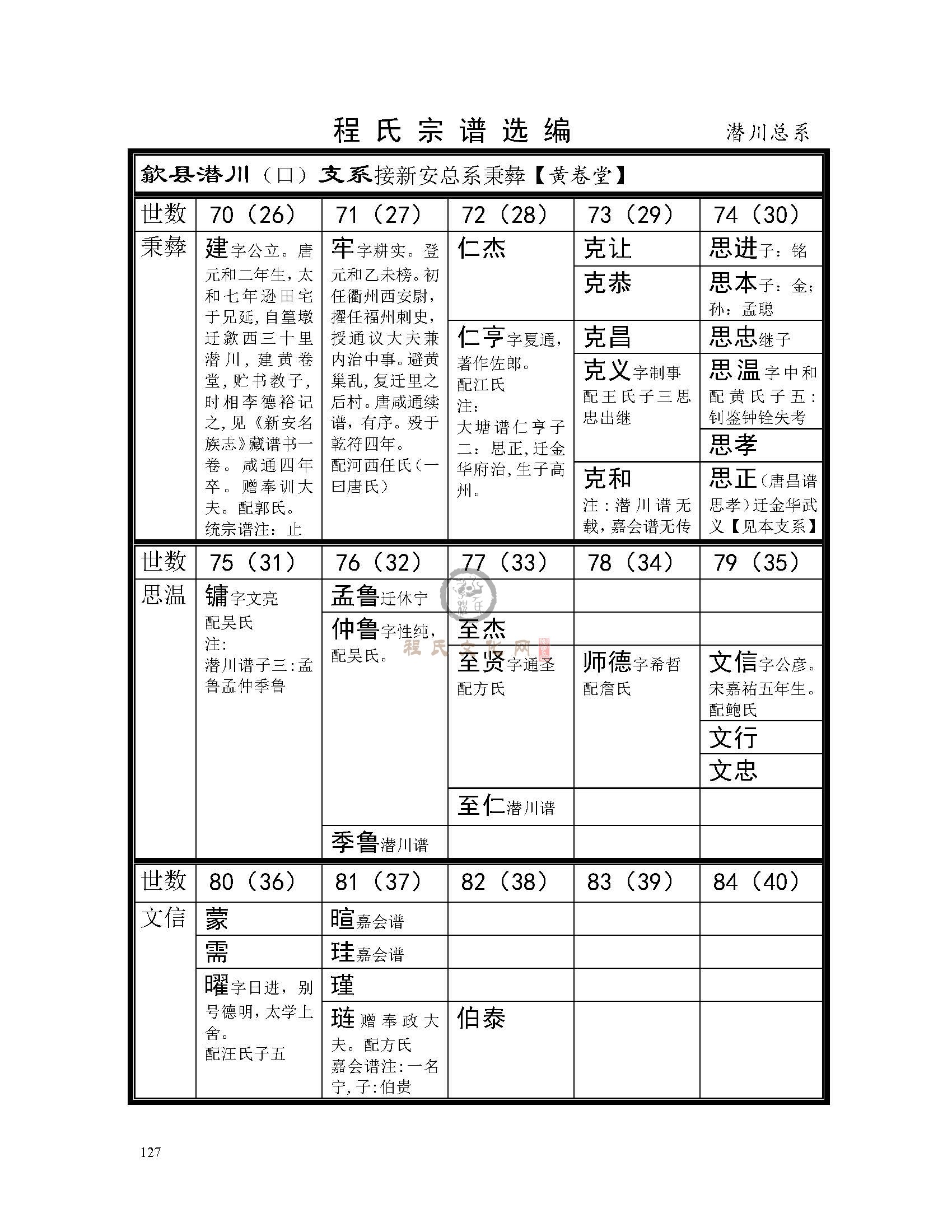 歙潜川支系 (1).jpg