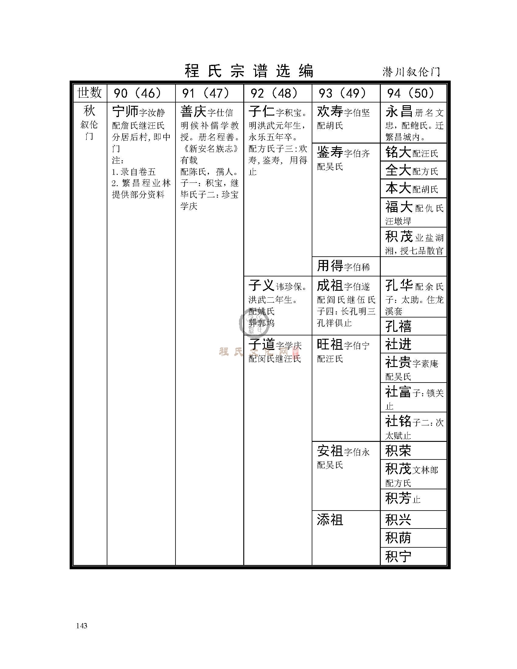 歙潜川支系 (17).jpg