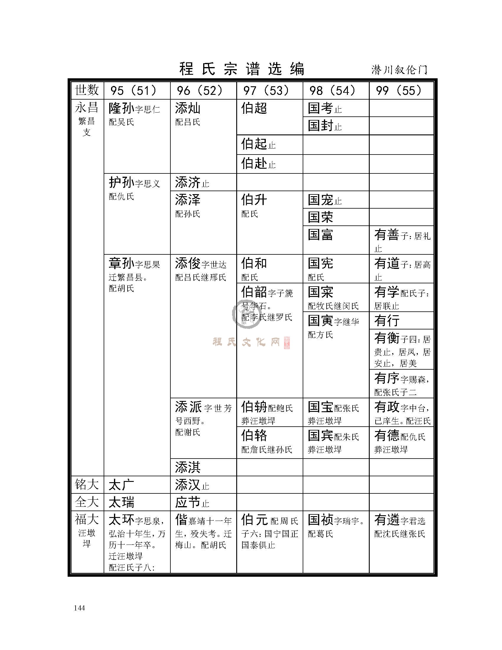 歙潜川支系 (18).jpg