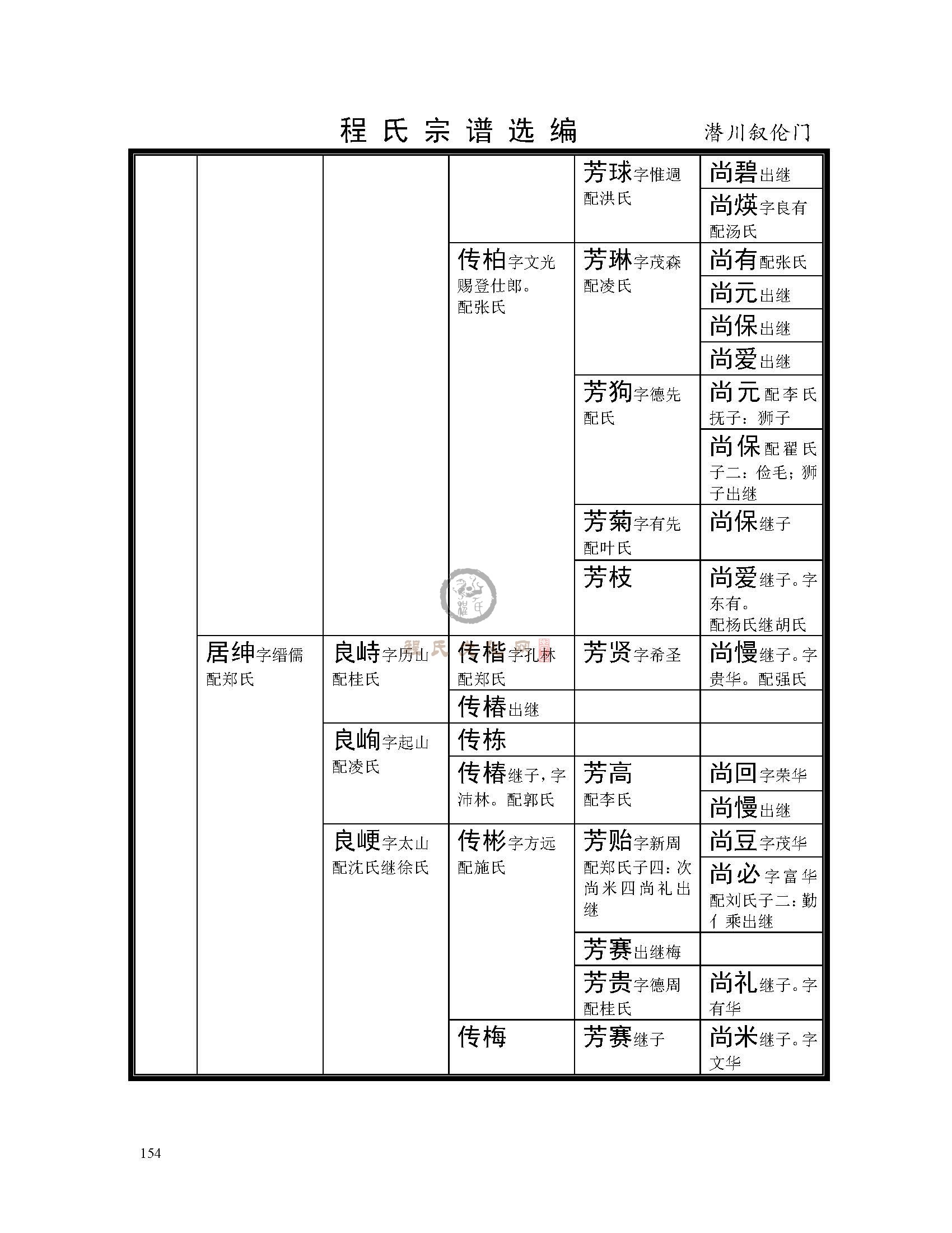 歙潜川支系 (28).jpg