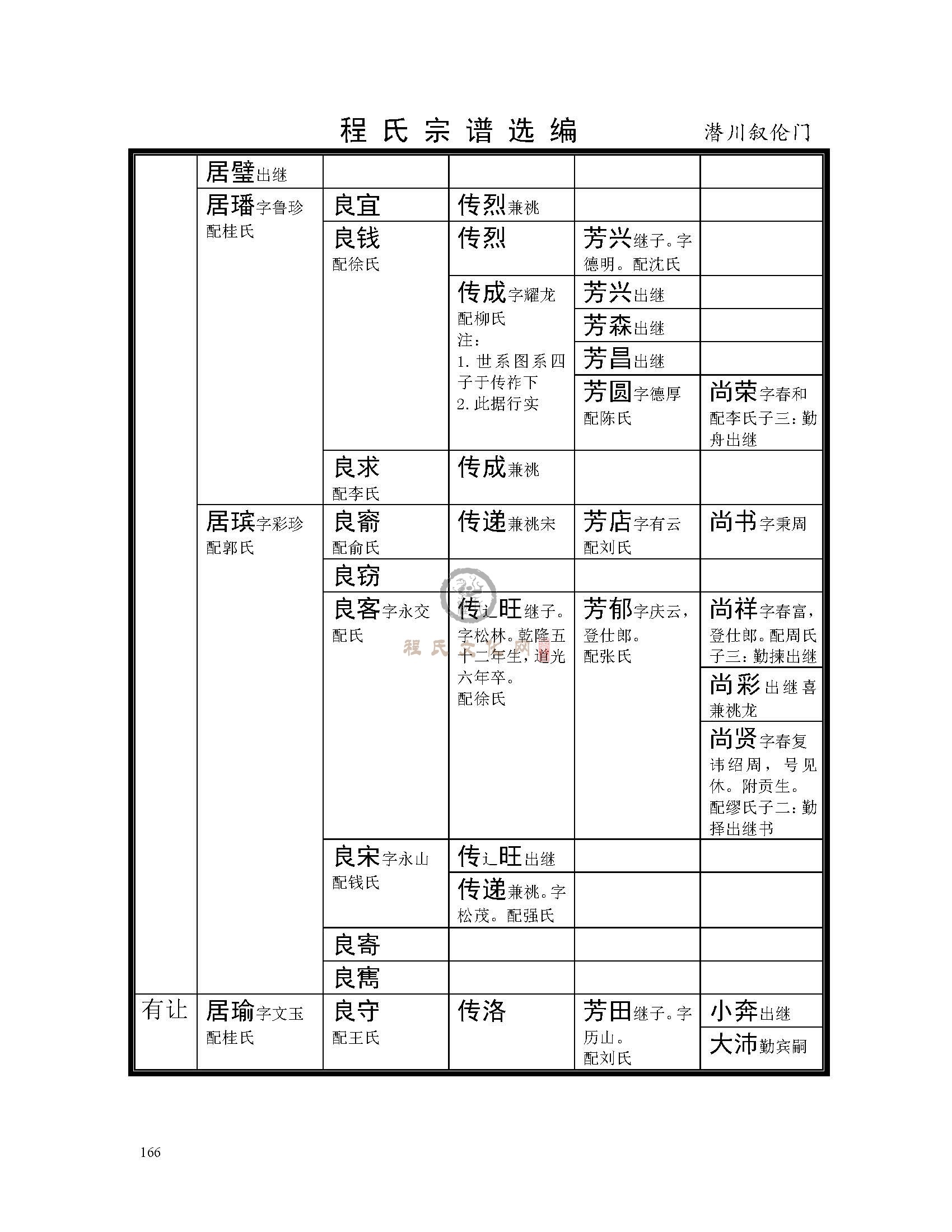 歙潜川支系 (40).jpg