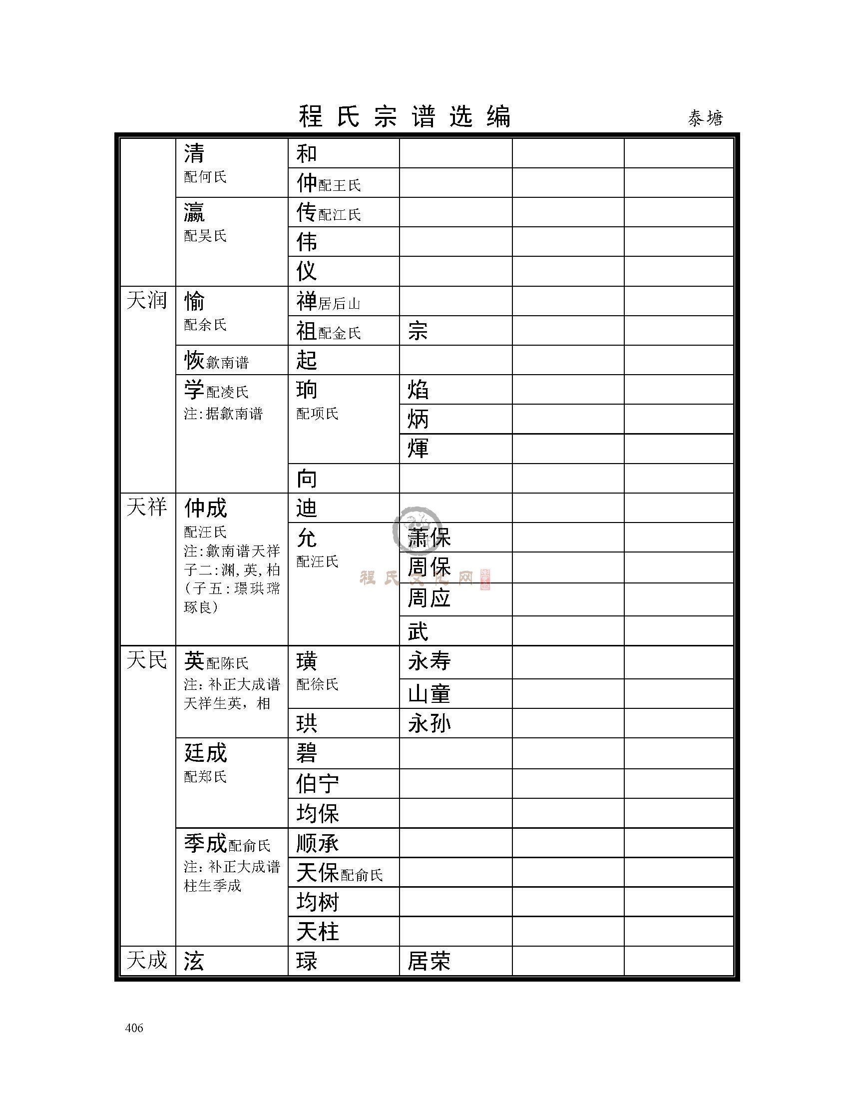 泰塘支系 (3).jpg