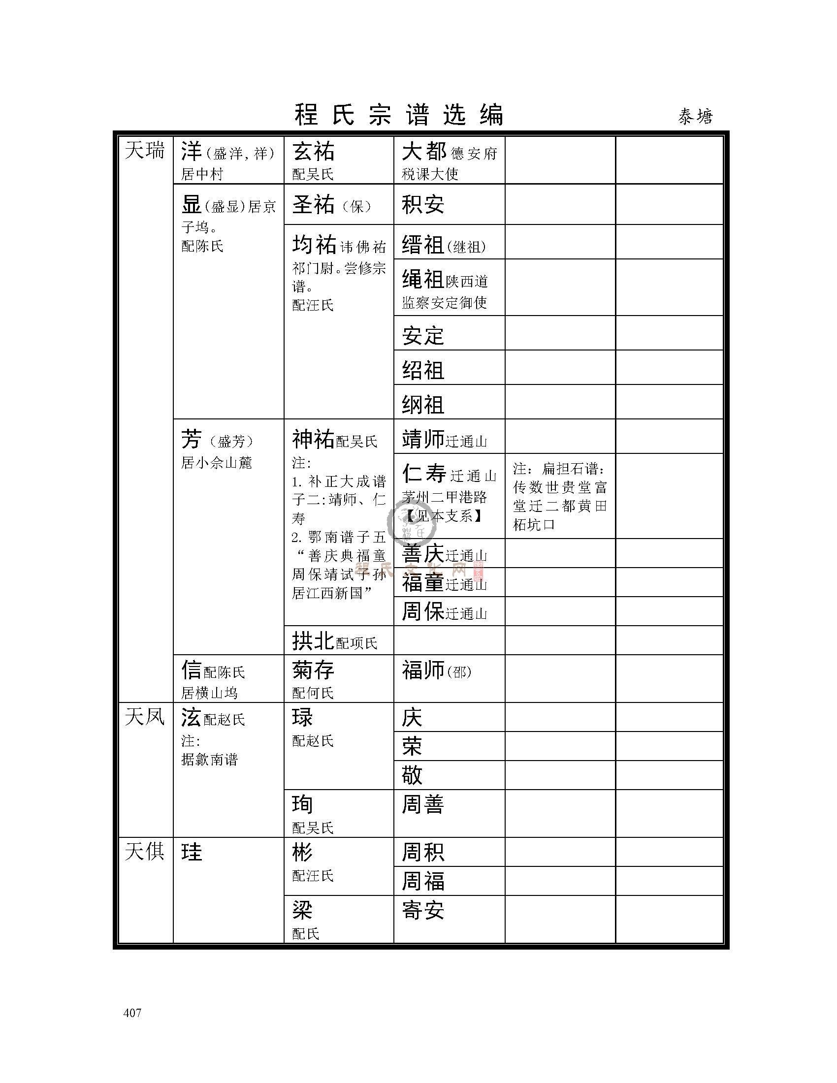 泰塘支系 (4).jpg