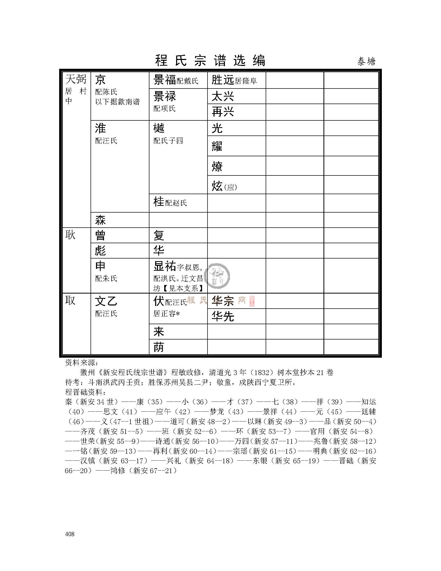 泰塘支系 (5).jpg