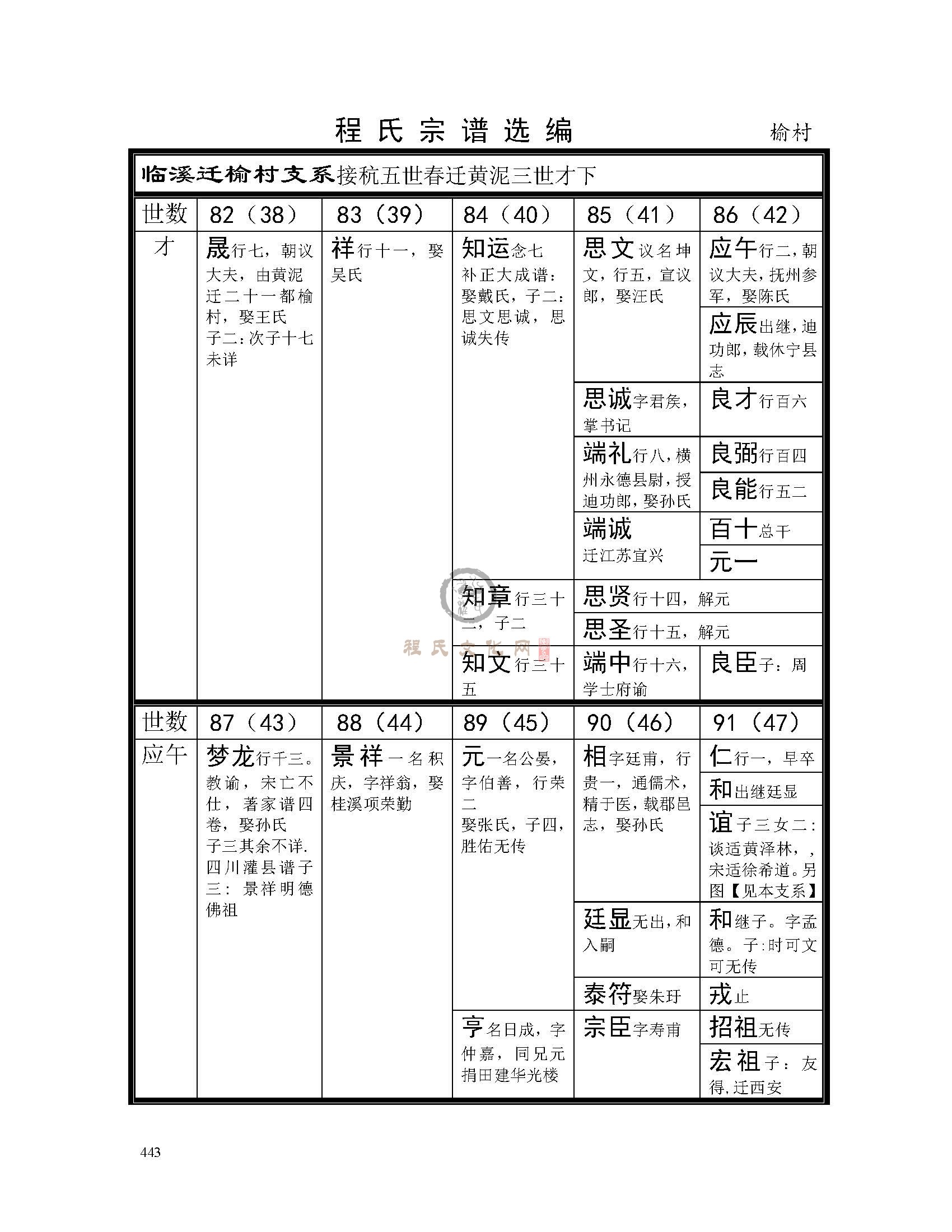 休宁榆村支系 (1).jpg