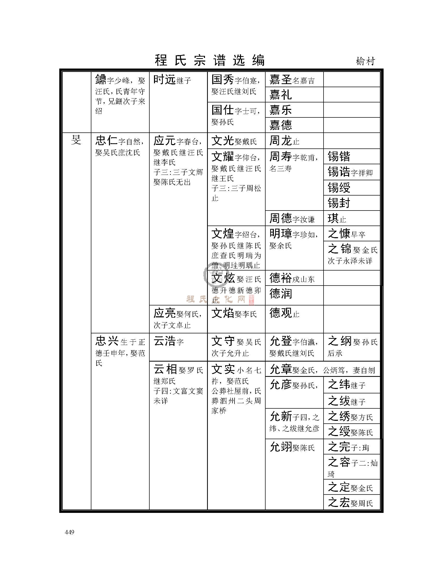 休宁榆村支系 (7).jpg