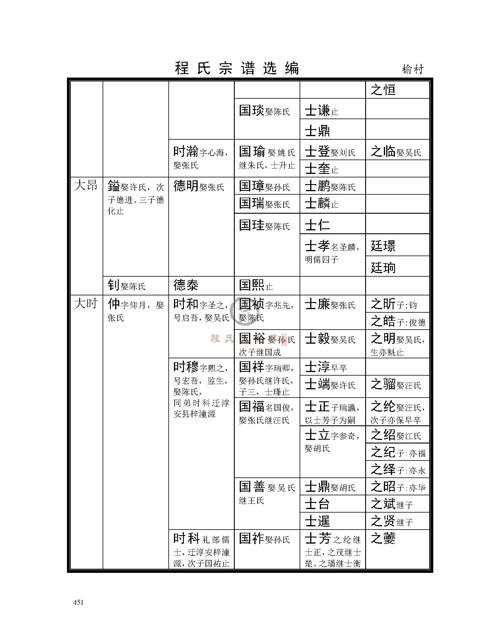 休宁榆村支系 (9).jpg