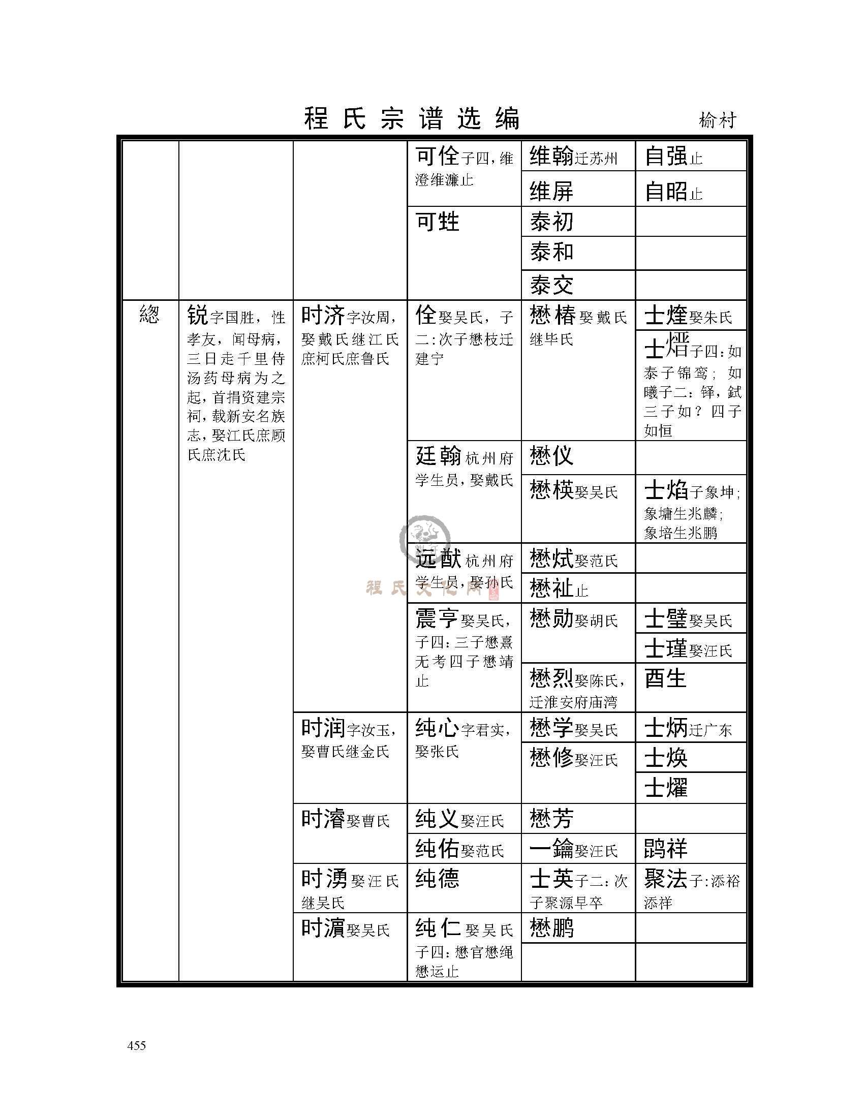 休宁榆村支系 (13).jpg