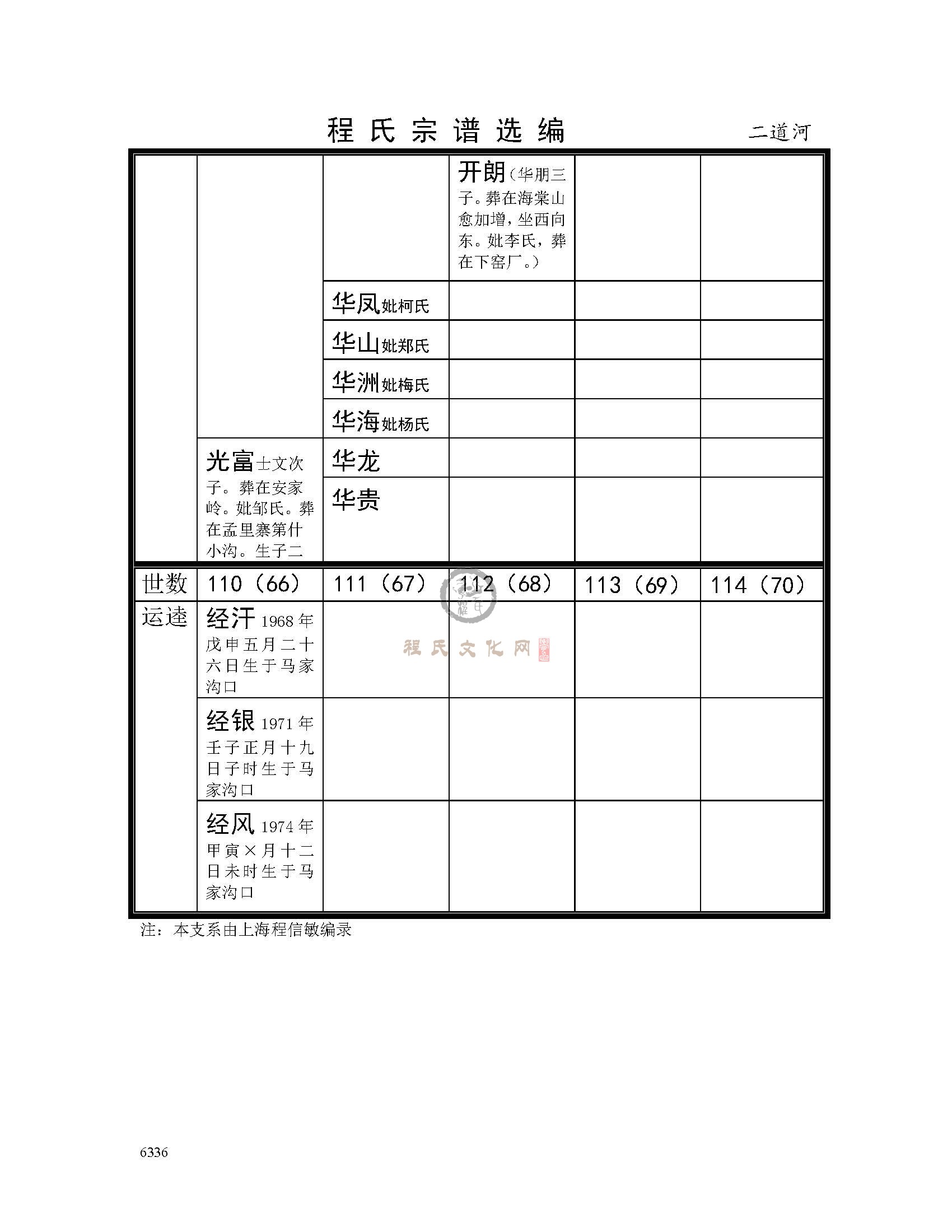 二道河支系 (4).jpg