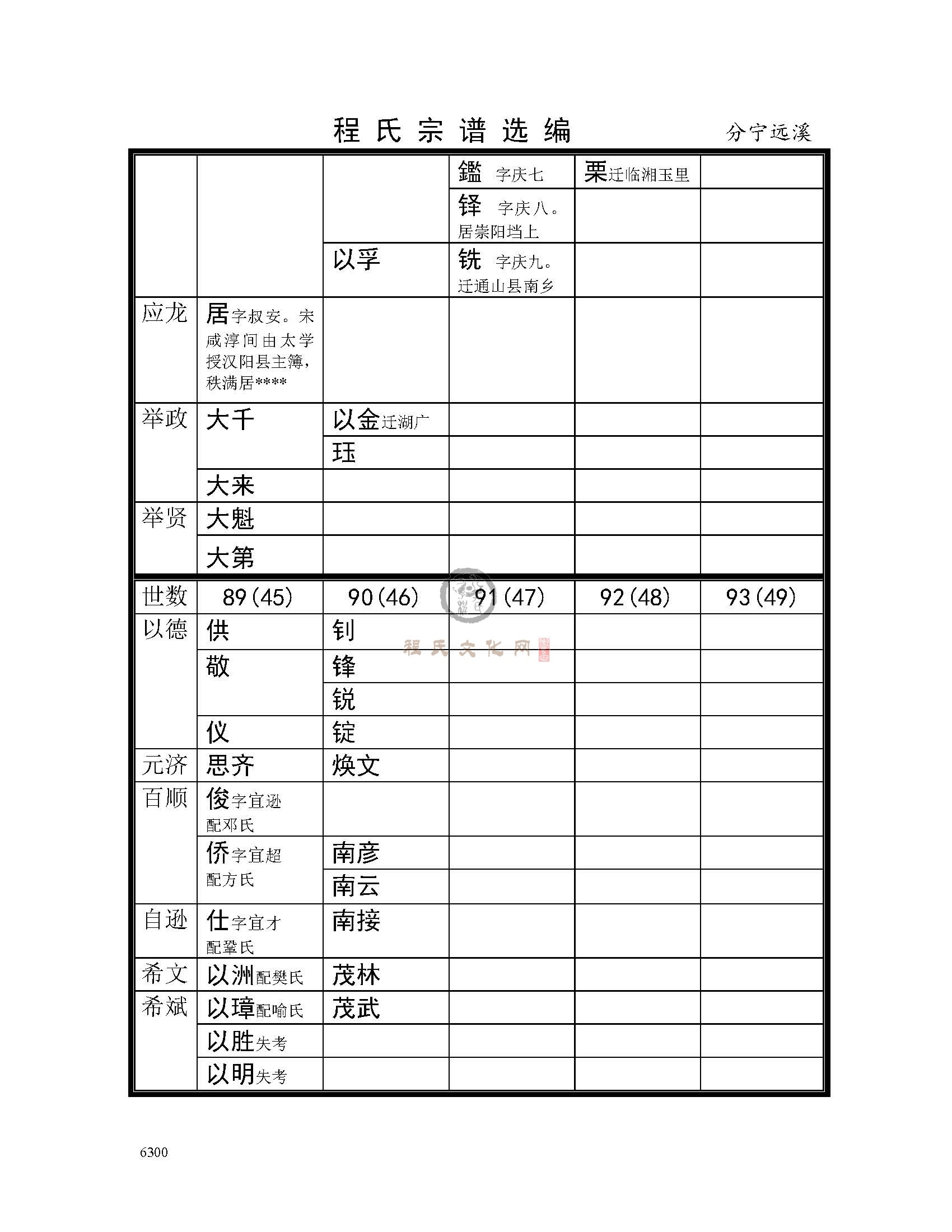 分宁远溪支系 (6).jpg