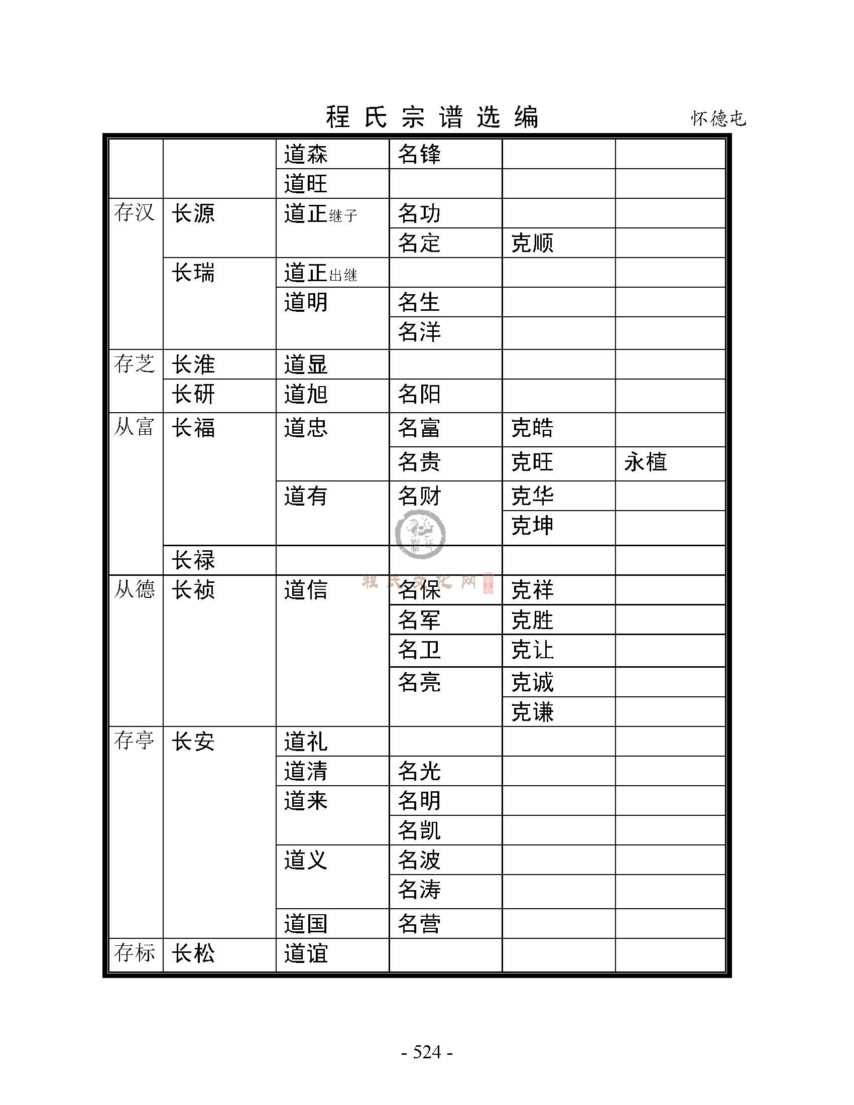 怀德屯支系 (6).jpg