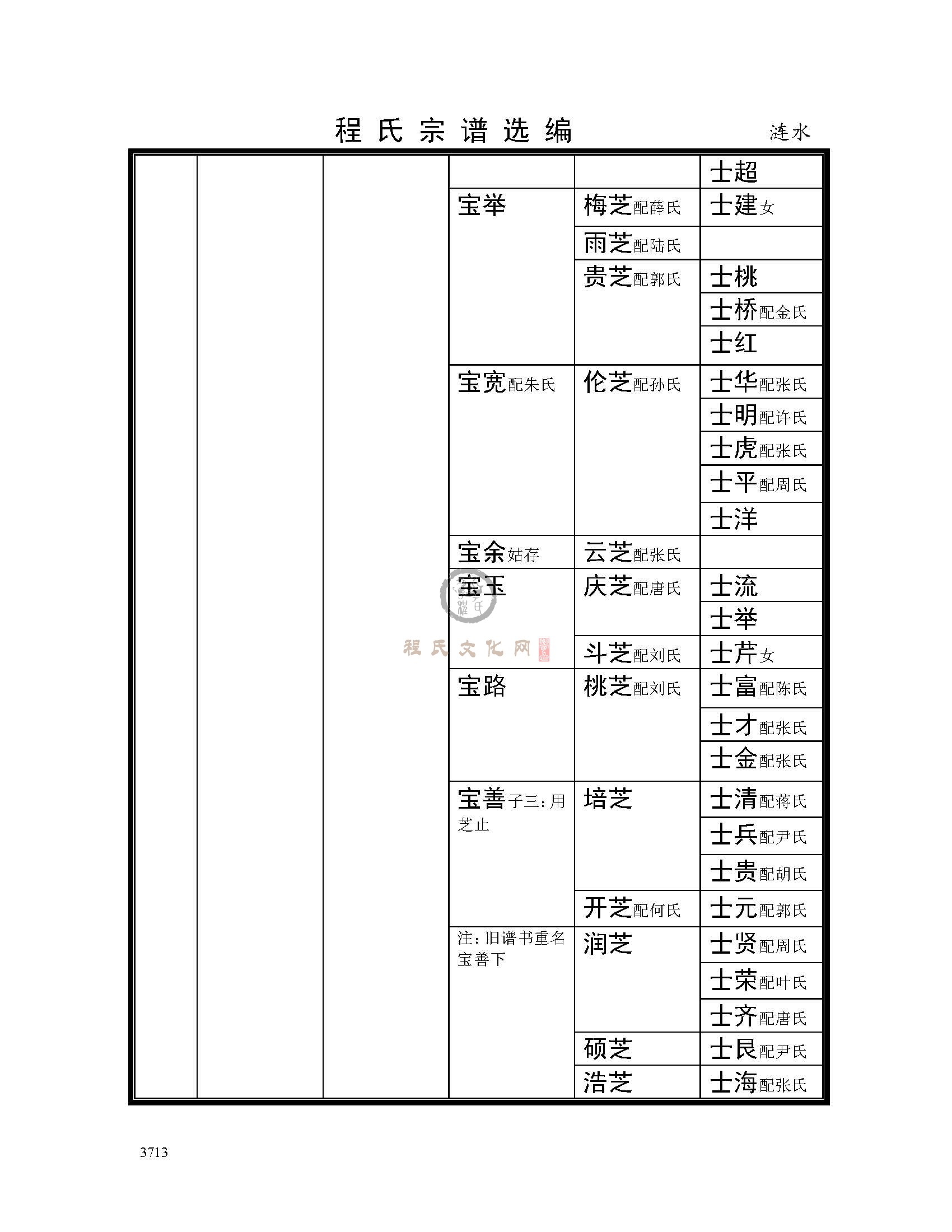 淮安涟水支系 (8).jpg