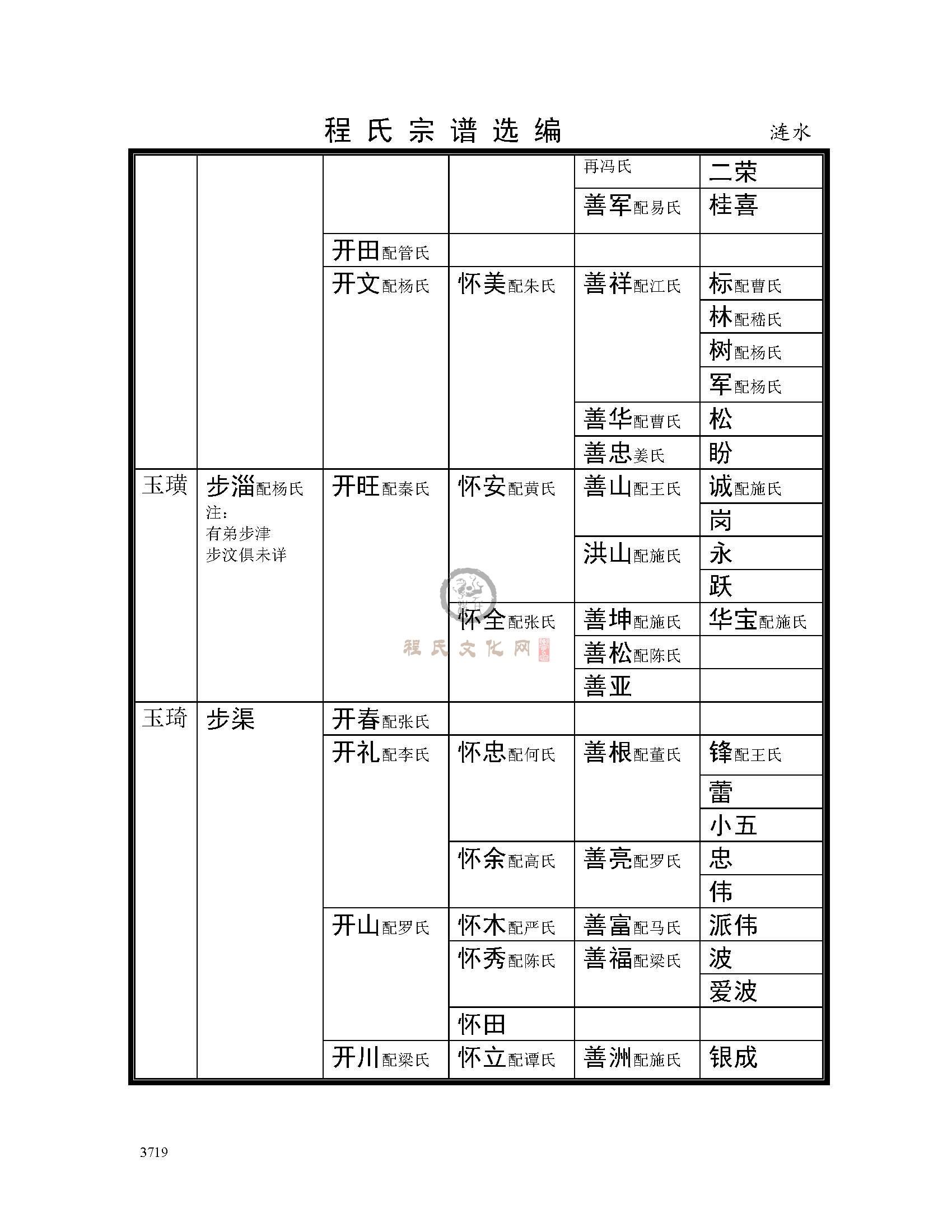 淮安涟水支系 (14).jpg