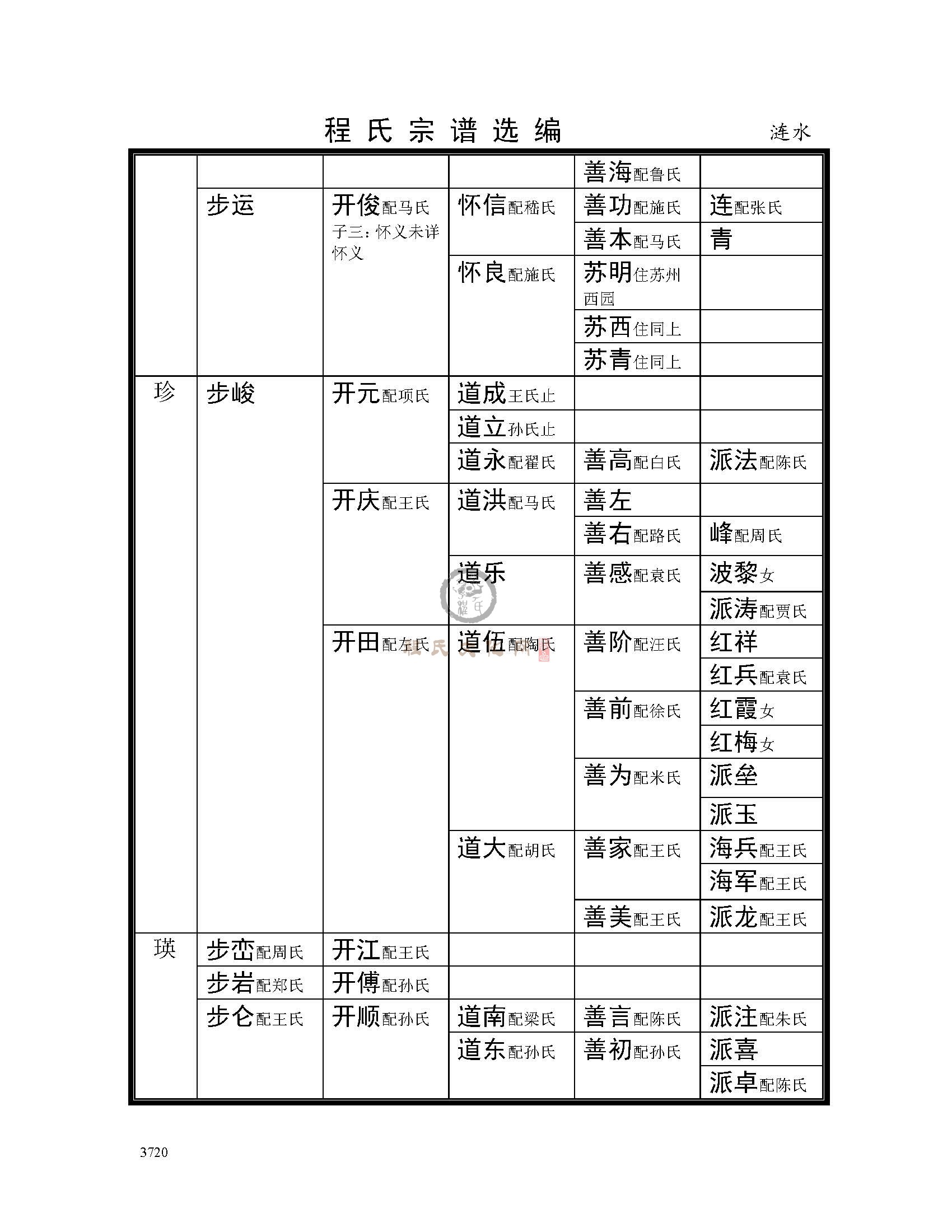 淮安涟水支系 (15).jpg