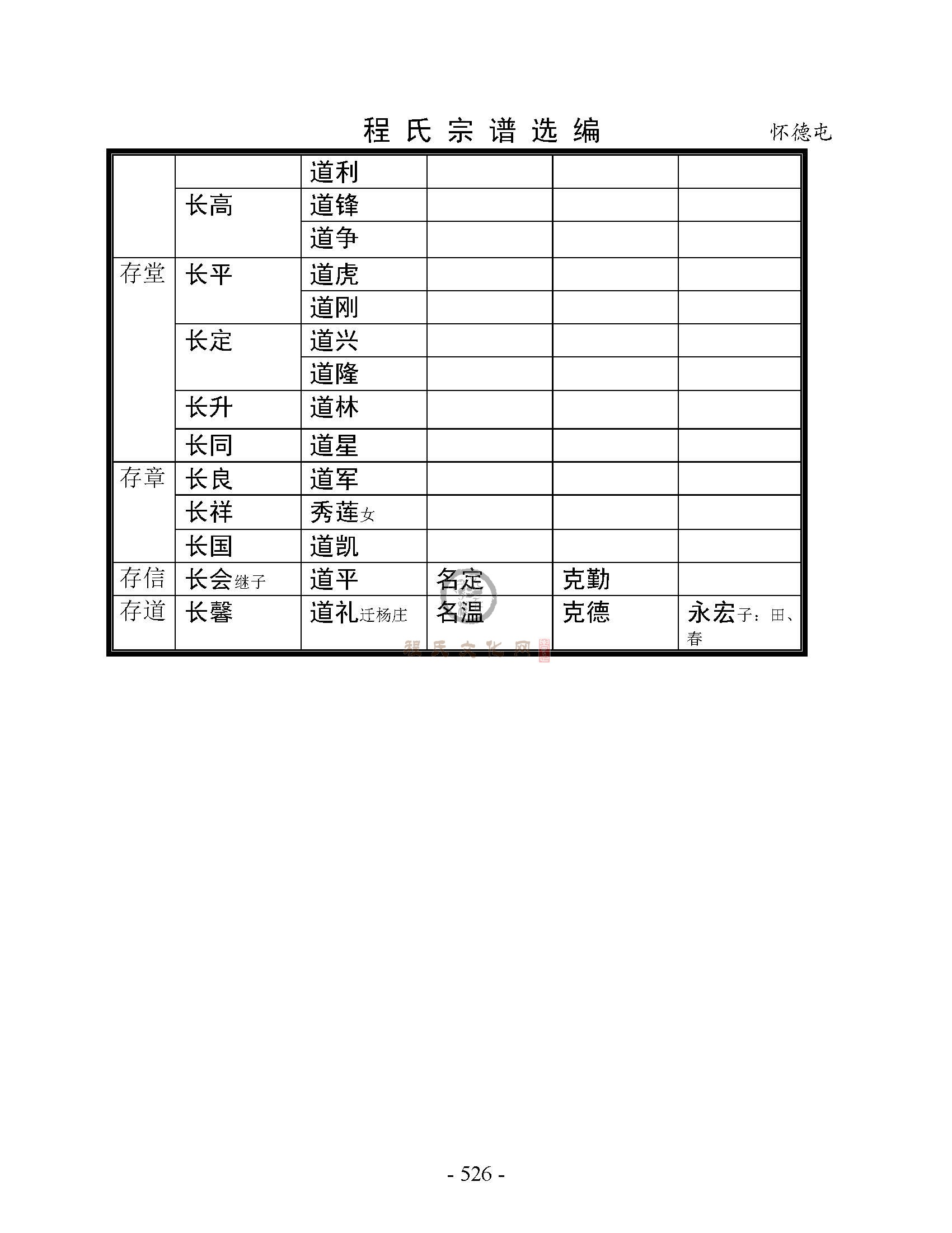 怀德屯支系 (8).jpg