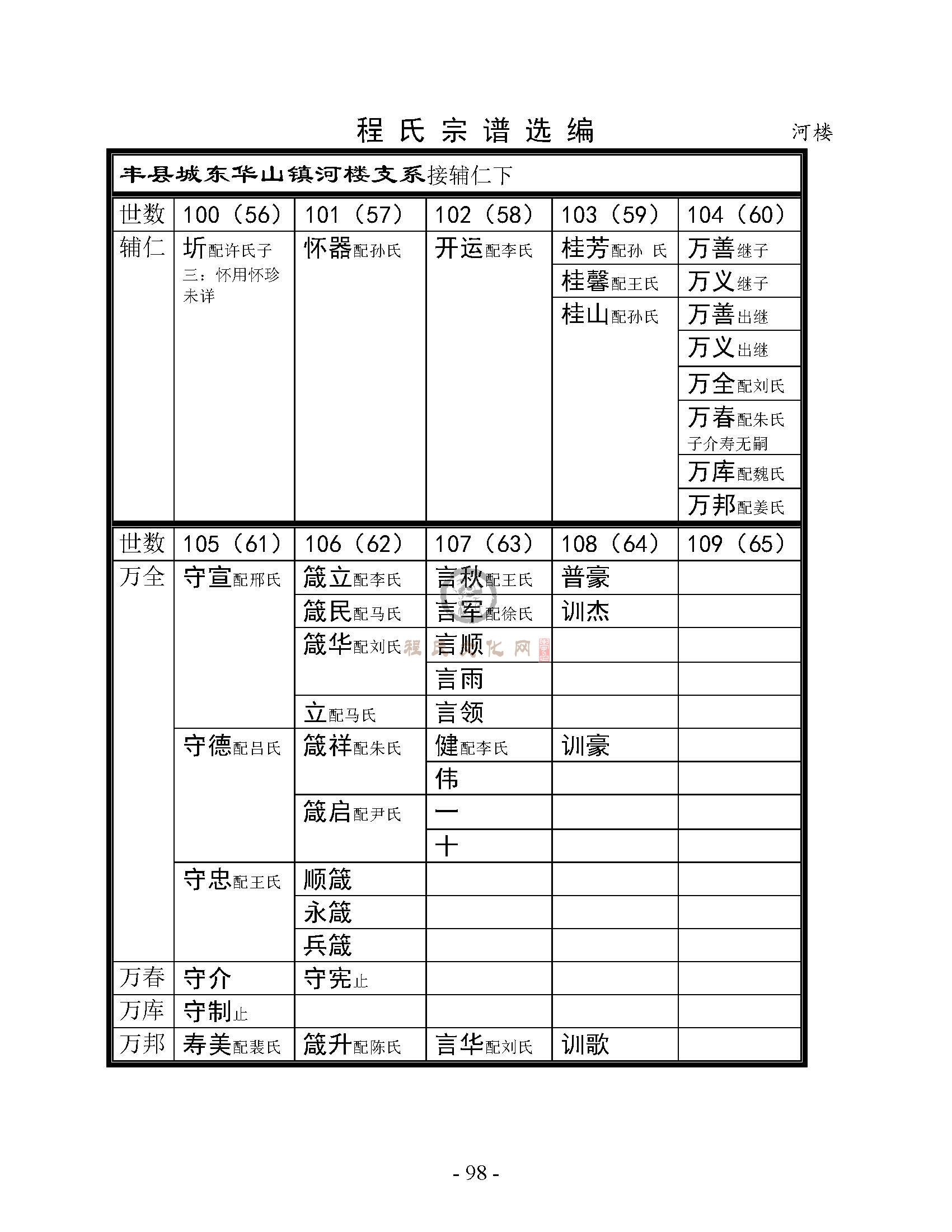 河楼张圩朱庄支系 (1).jpg