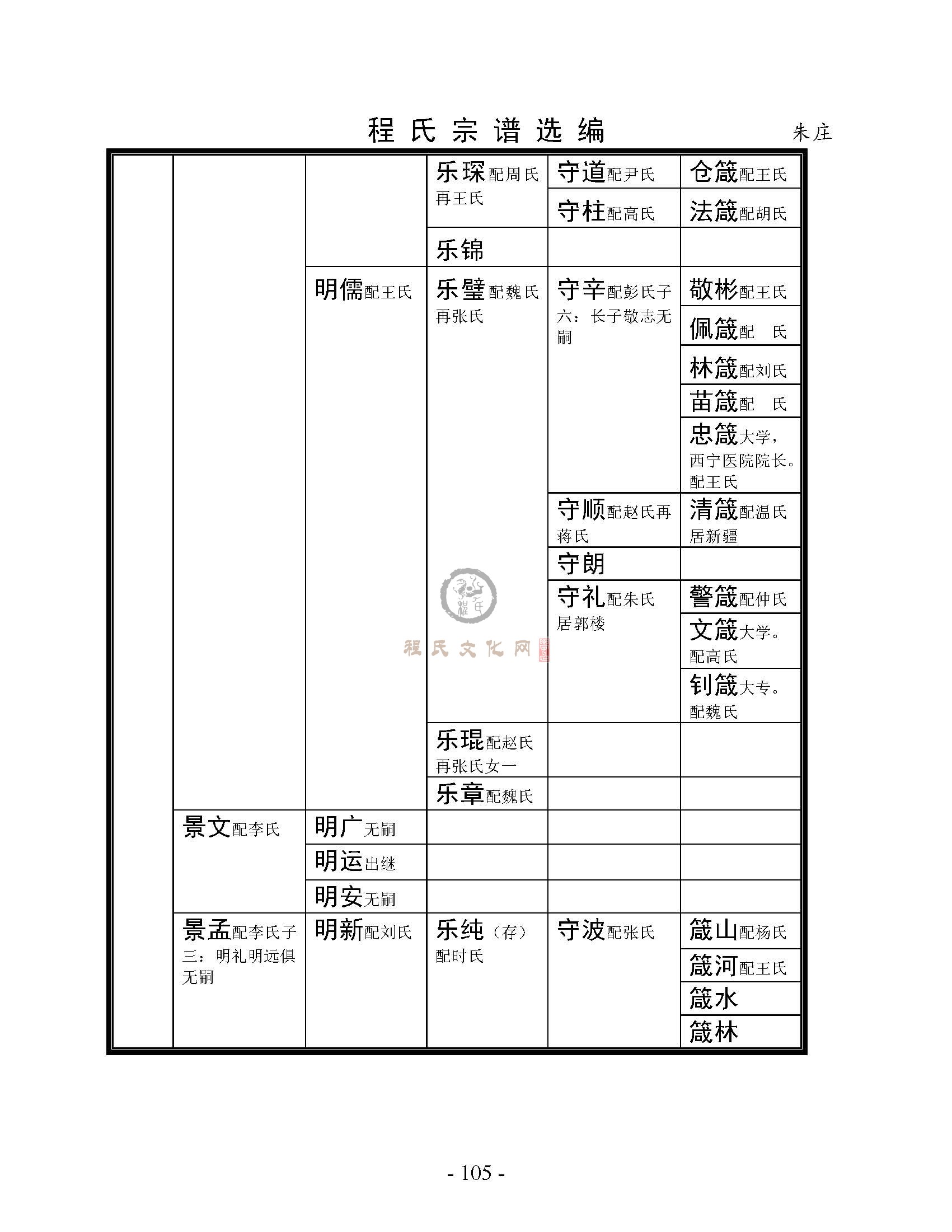 河楼张圩朱庄支系 (8).jpg