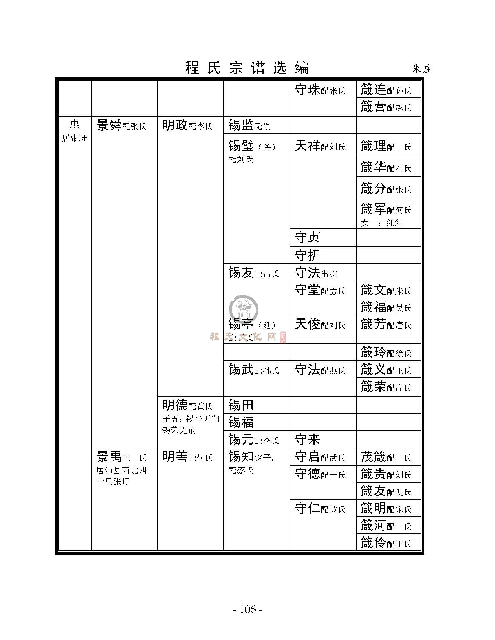 河楼张圩朱庄支系 (9).jpg