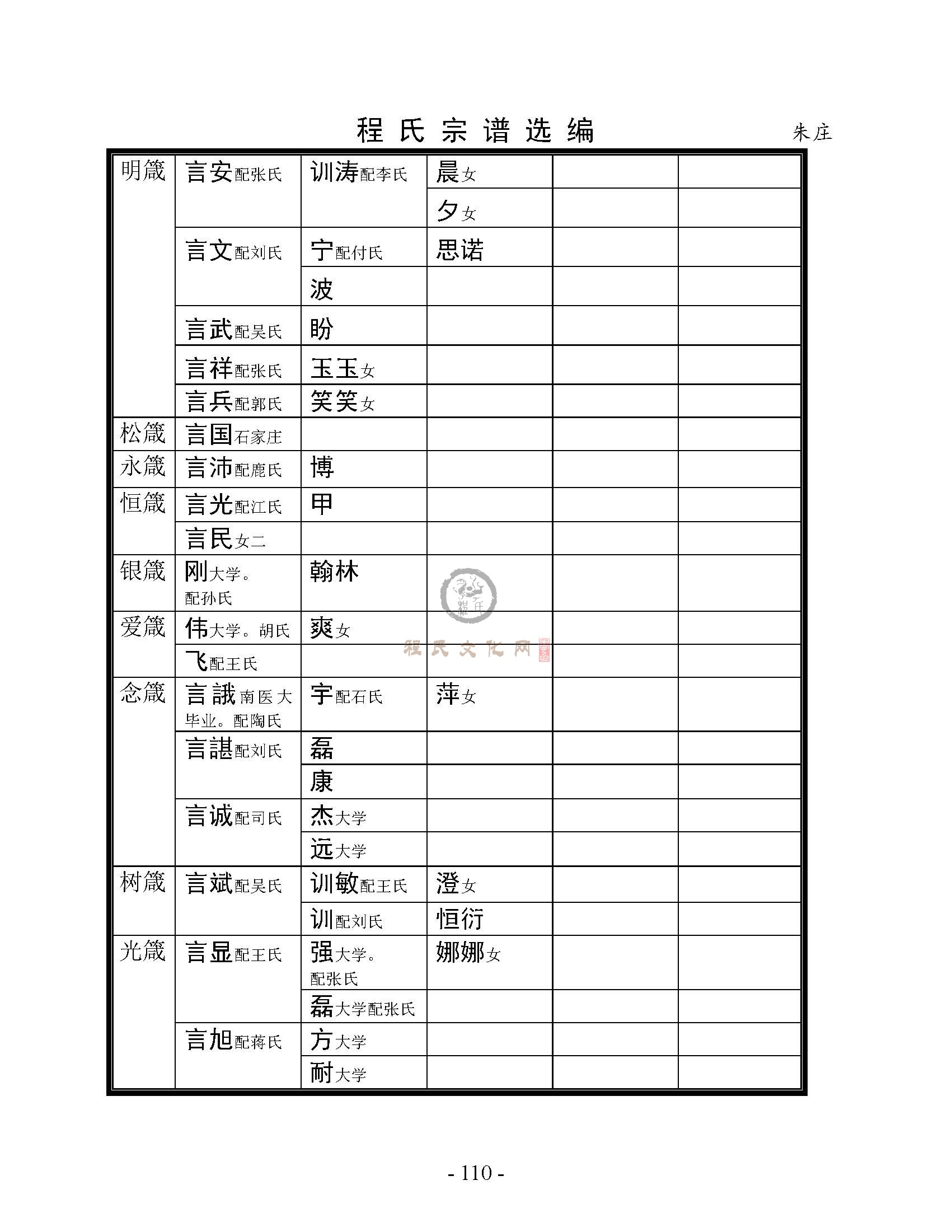 河楼张圩朱庄支系 (13).jpg