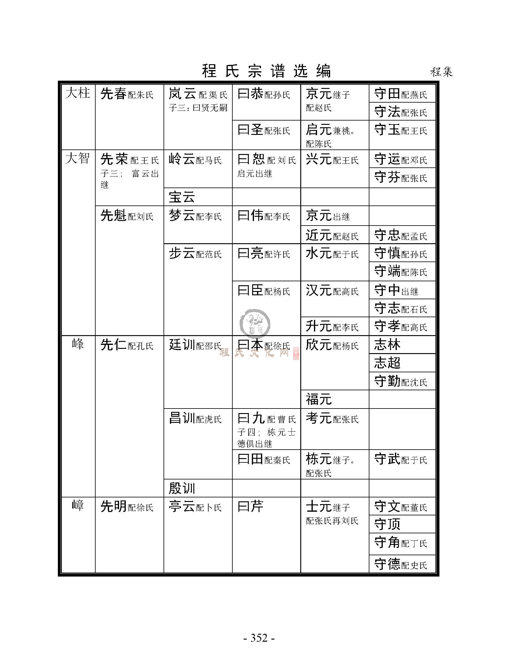 丰县程集支系 (11).jpg