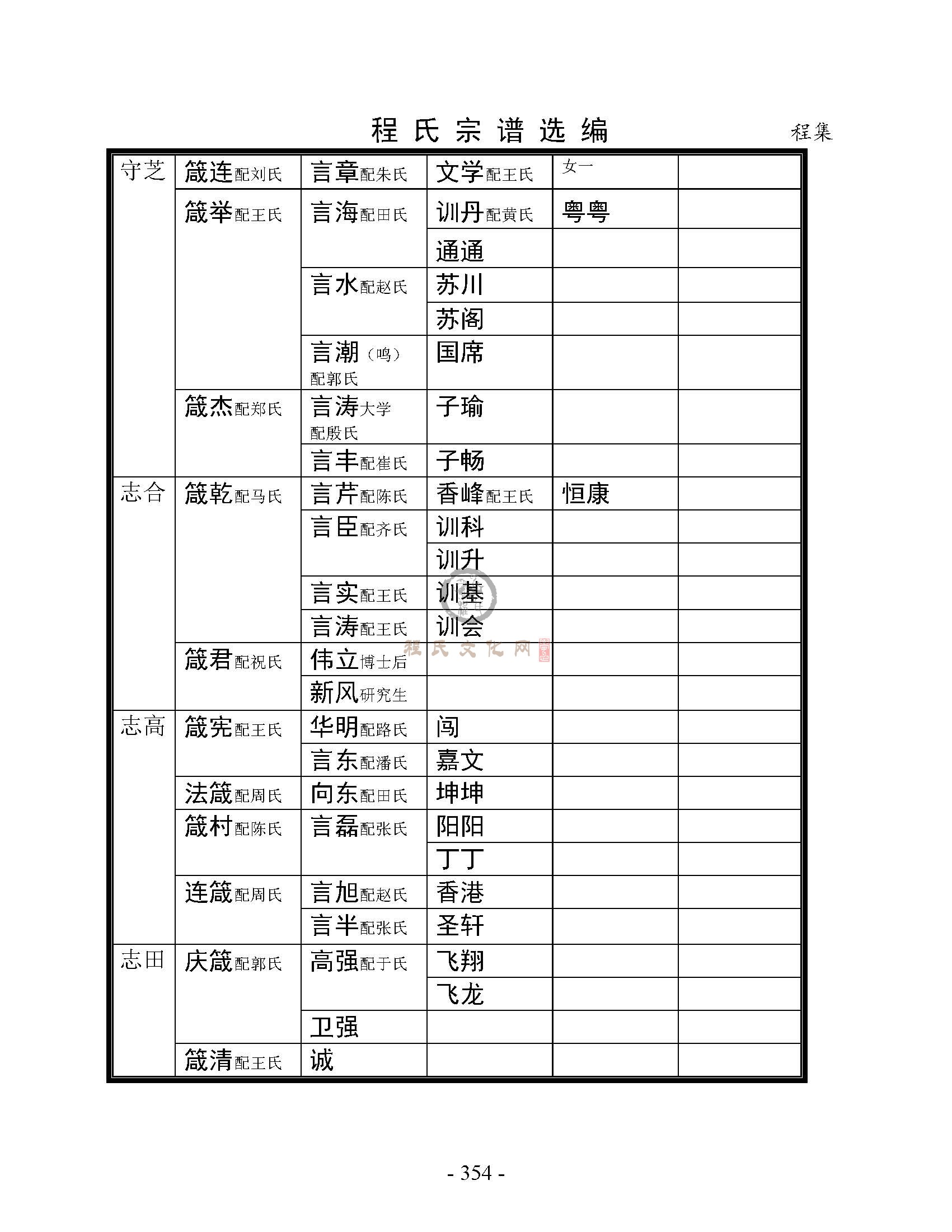 丰县程集支系 (13).jpg