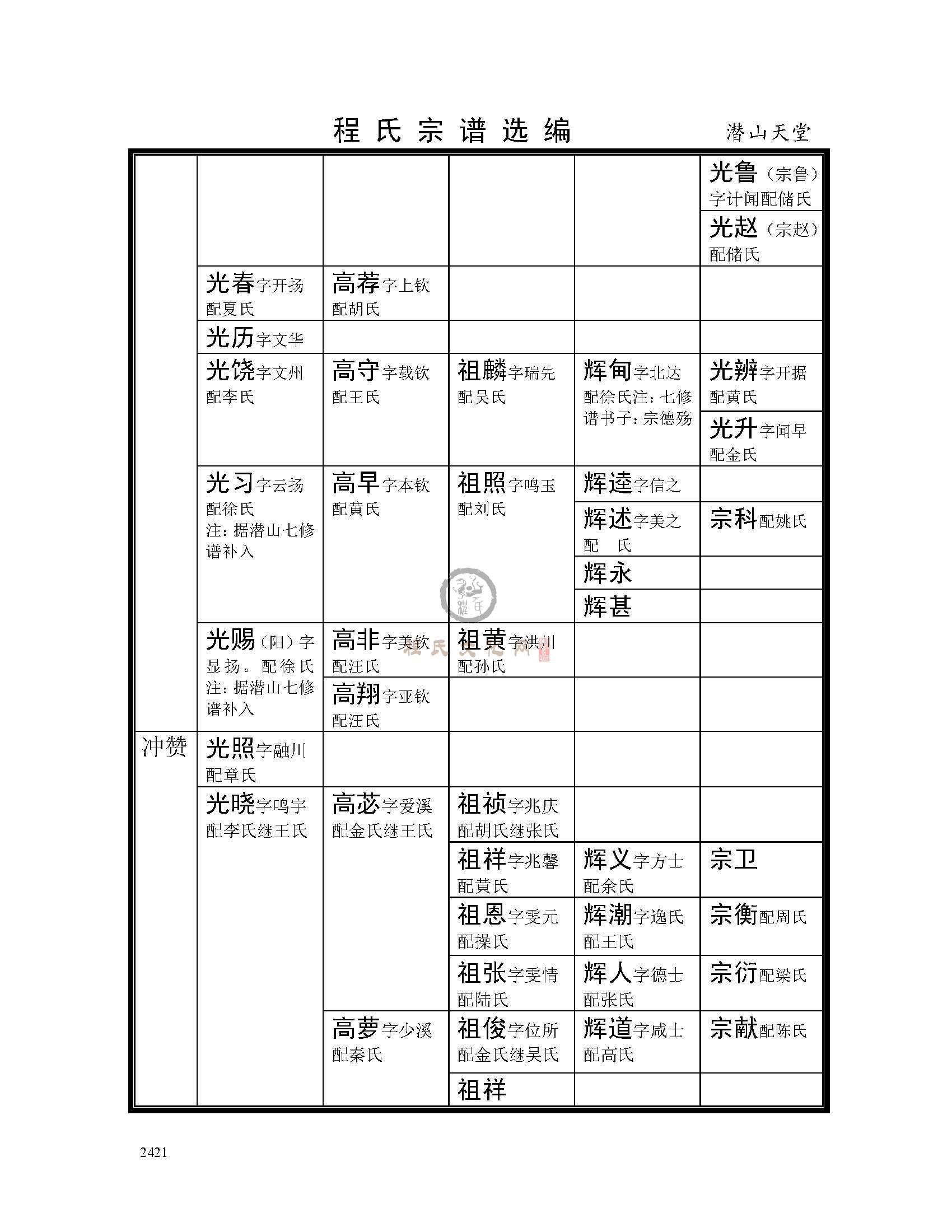 潜山天堂支系 (9).jpg