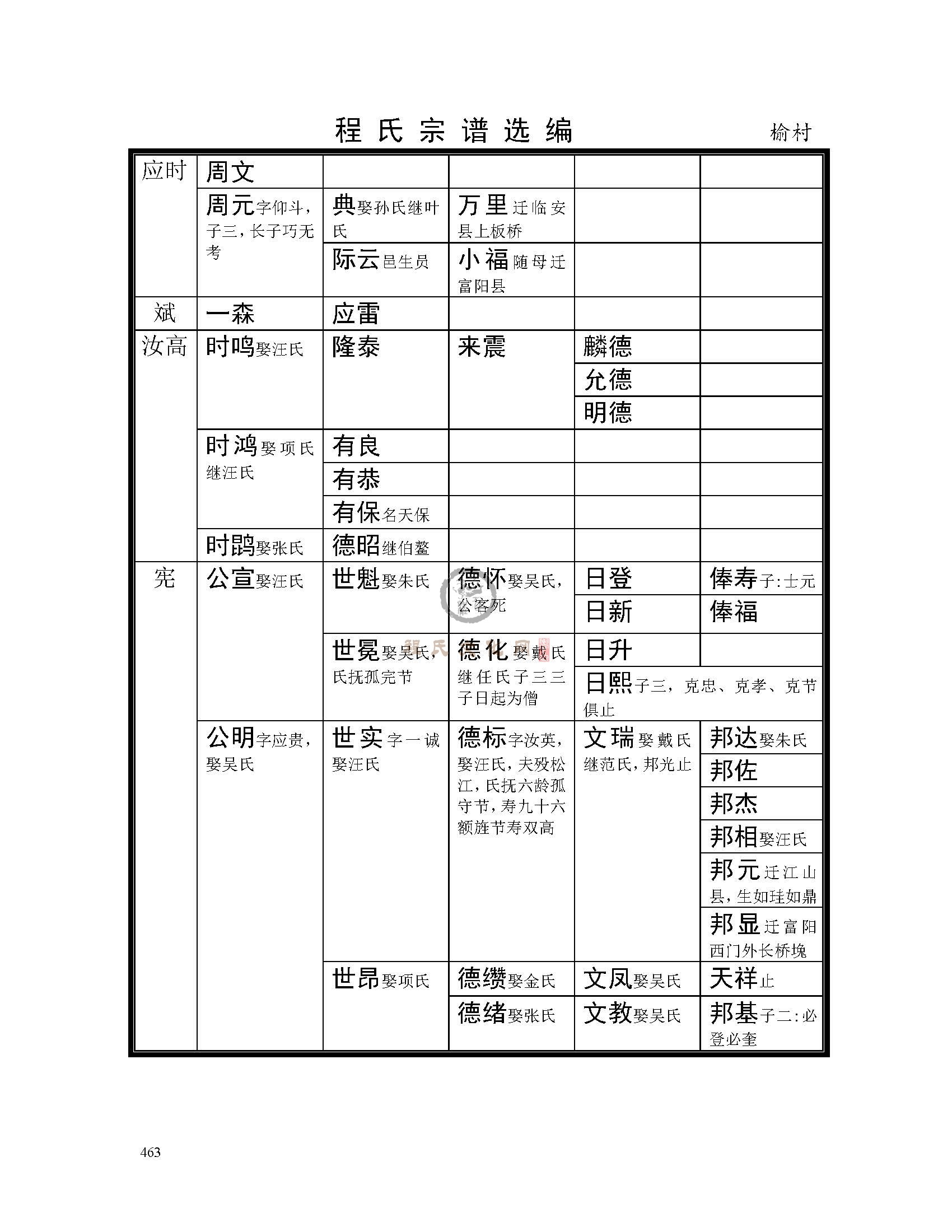 休宁榆村支系 (21).jpg