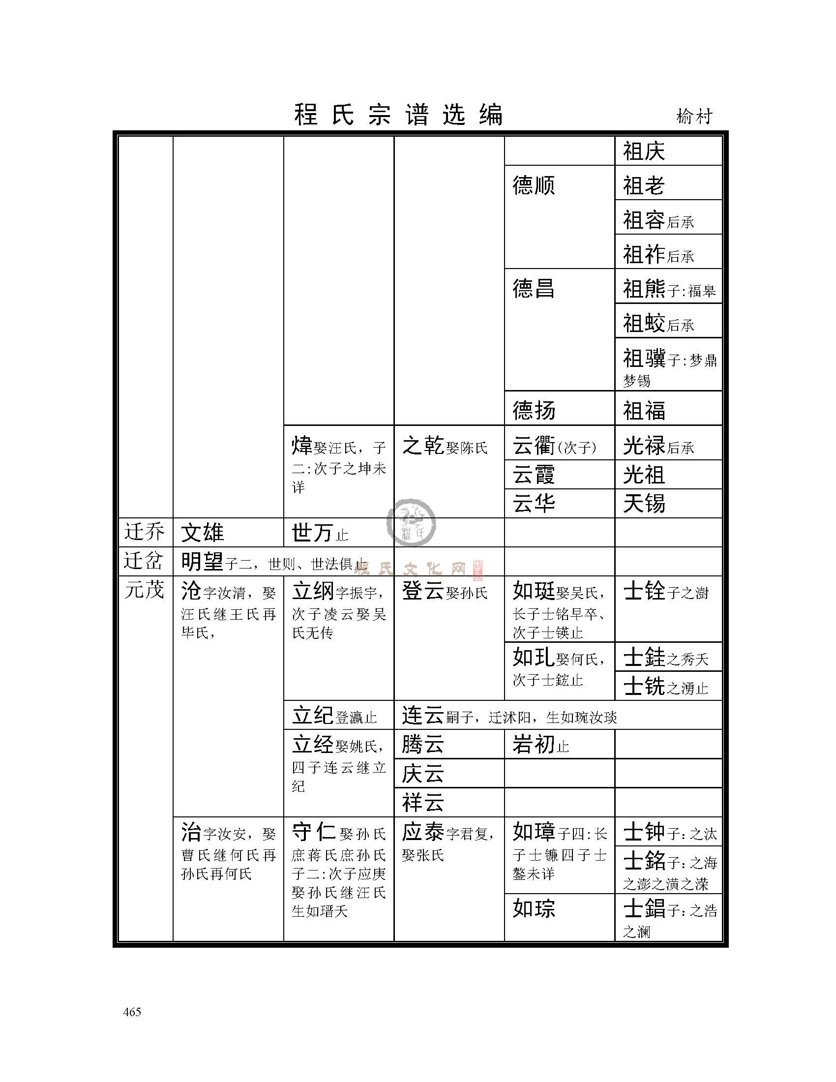 休宁榆村支系 (23).jpg