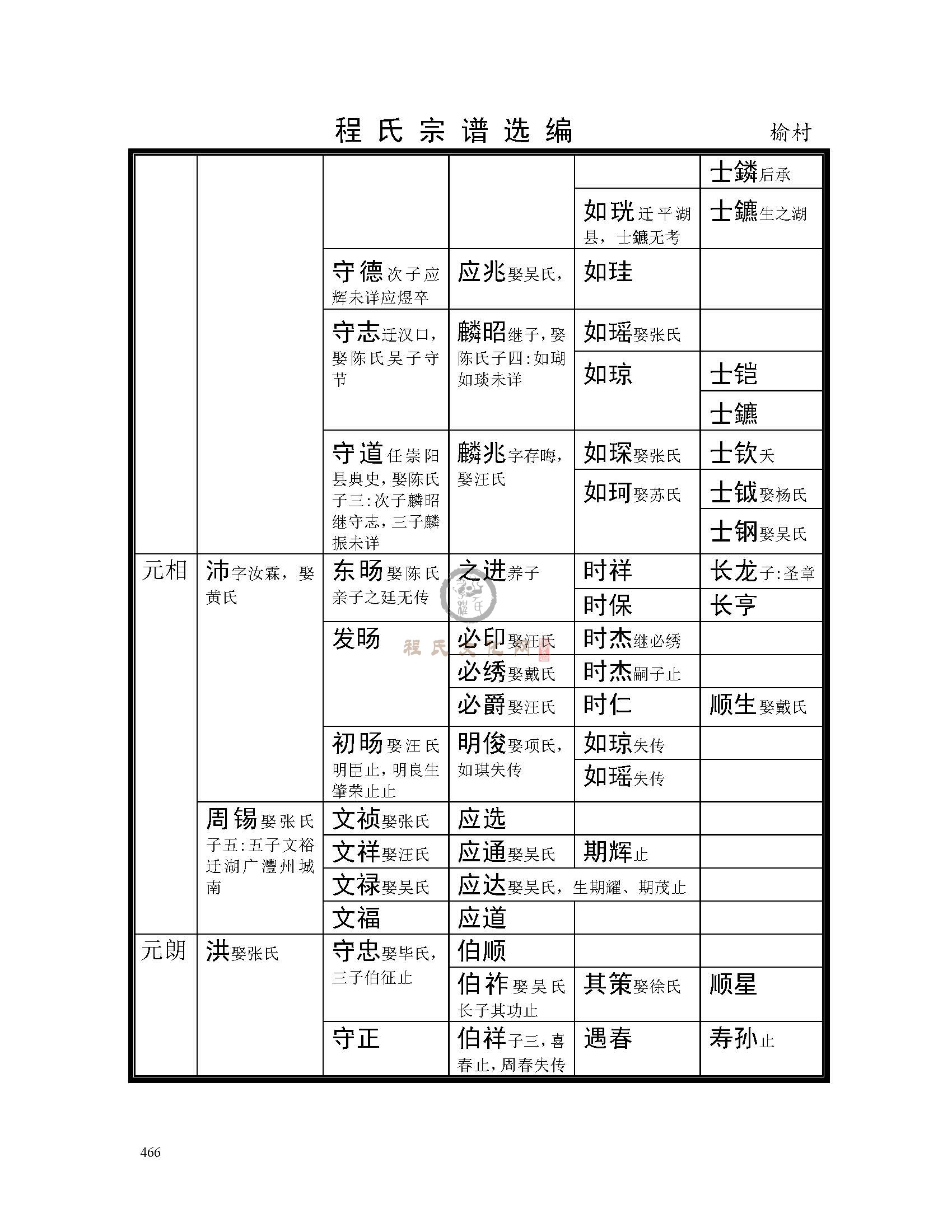 休宁榆村支系 (24).jpg