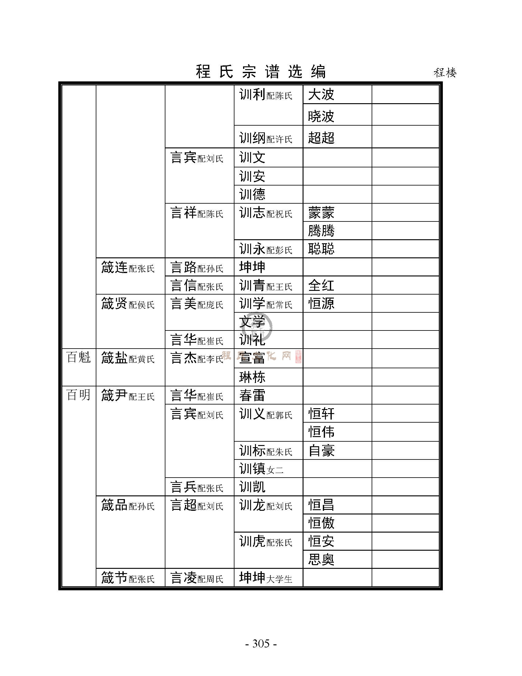 砀山程楼支系 (16).jpg