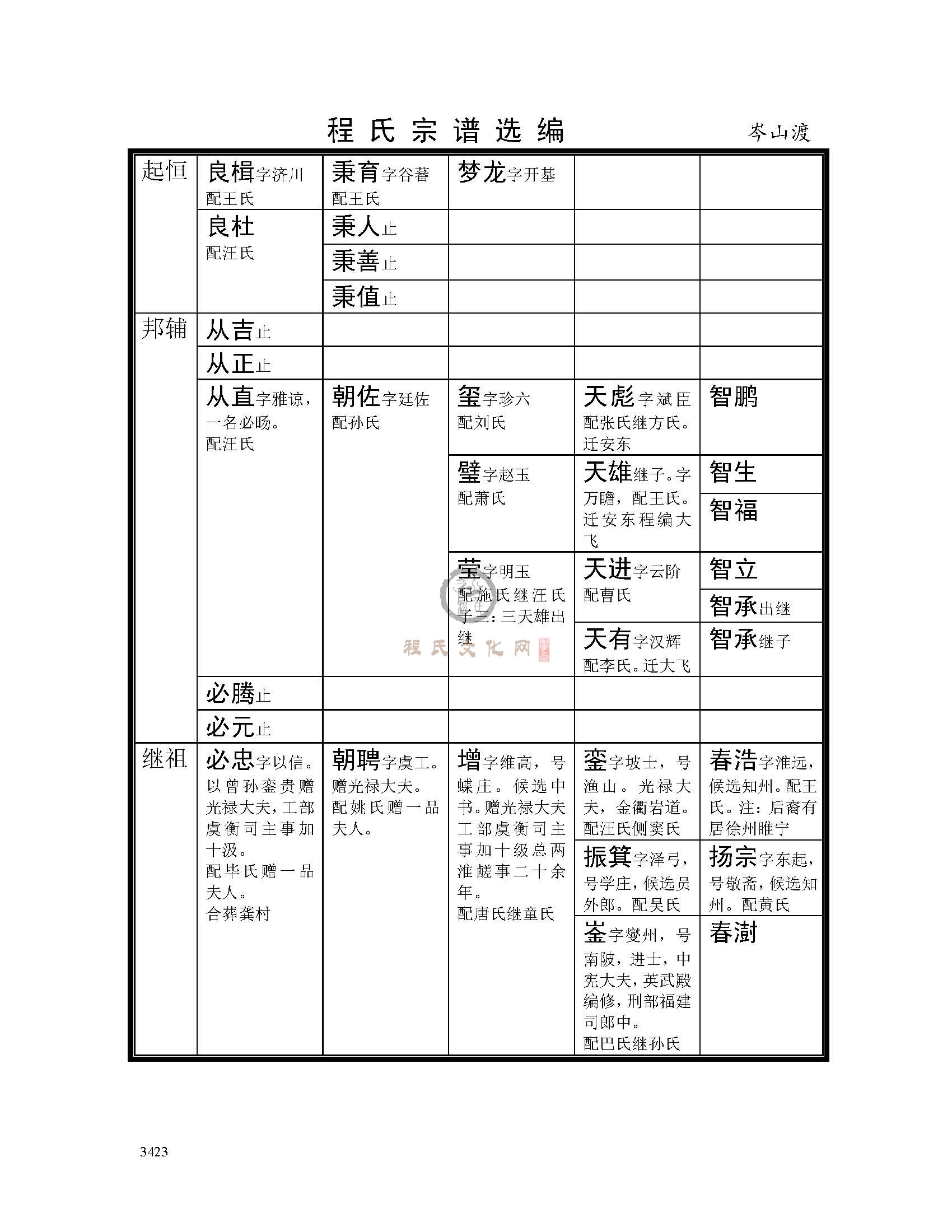 岑山渡支系2 (5).jpg