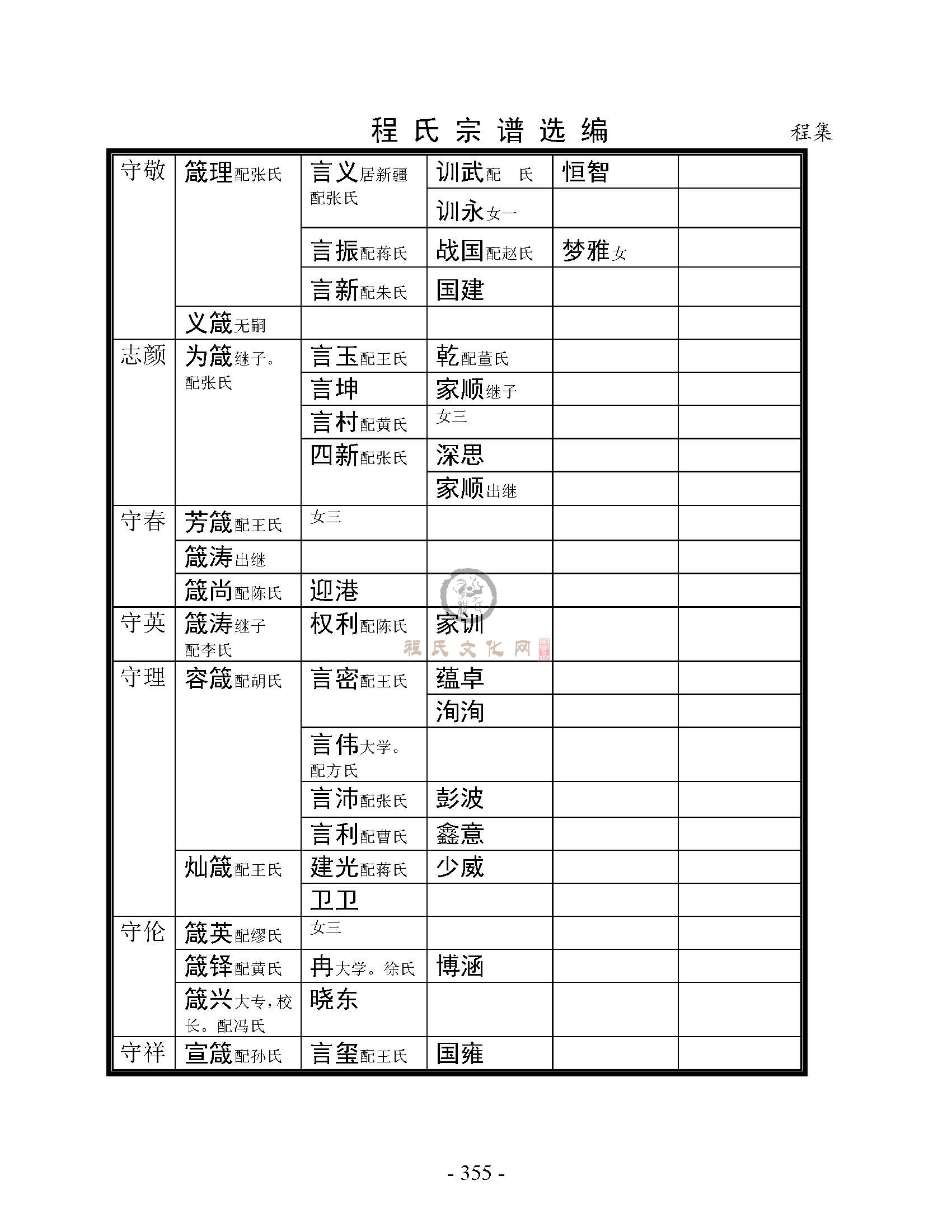 丰县程集支系 (14).jpg