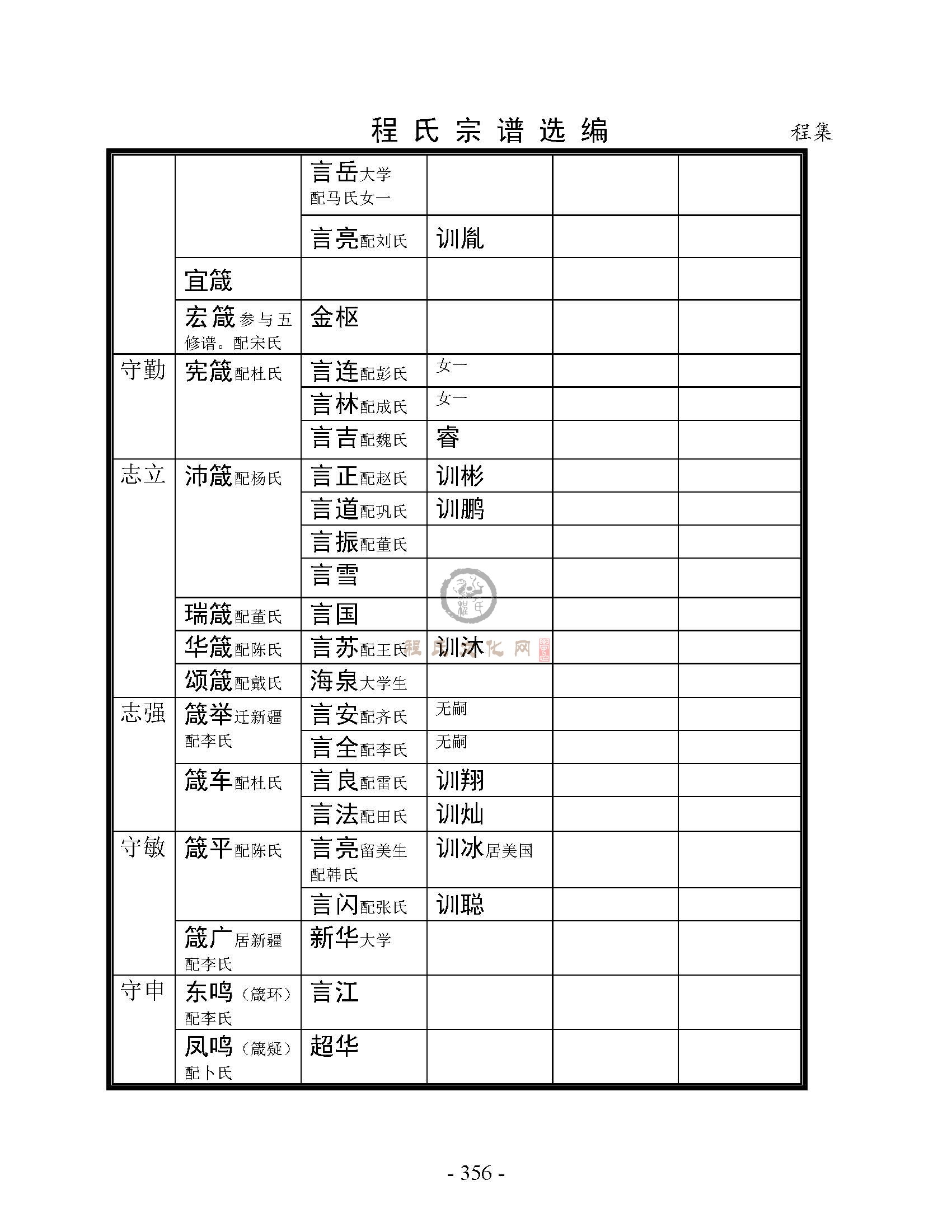 丰县程集支系 (15).jpg