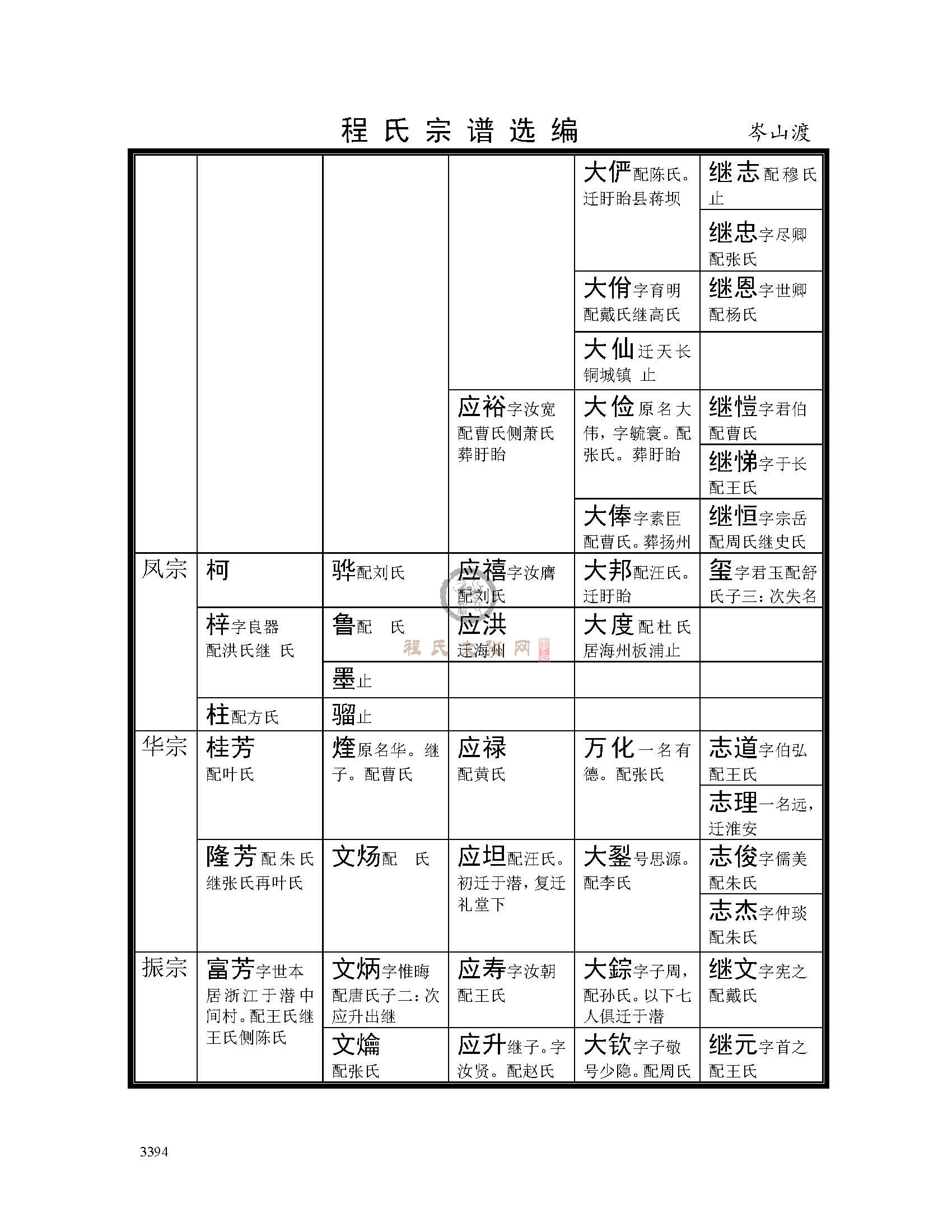 岑山渡支系 (24).jpg