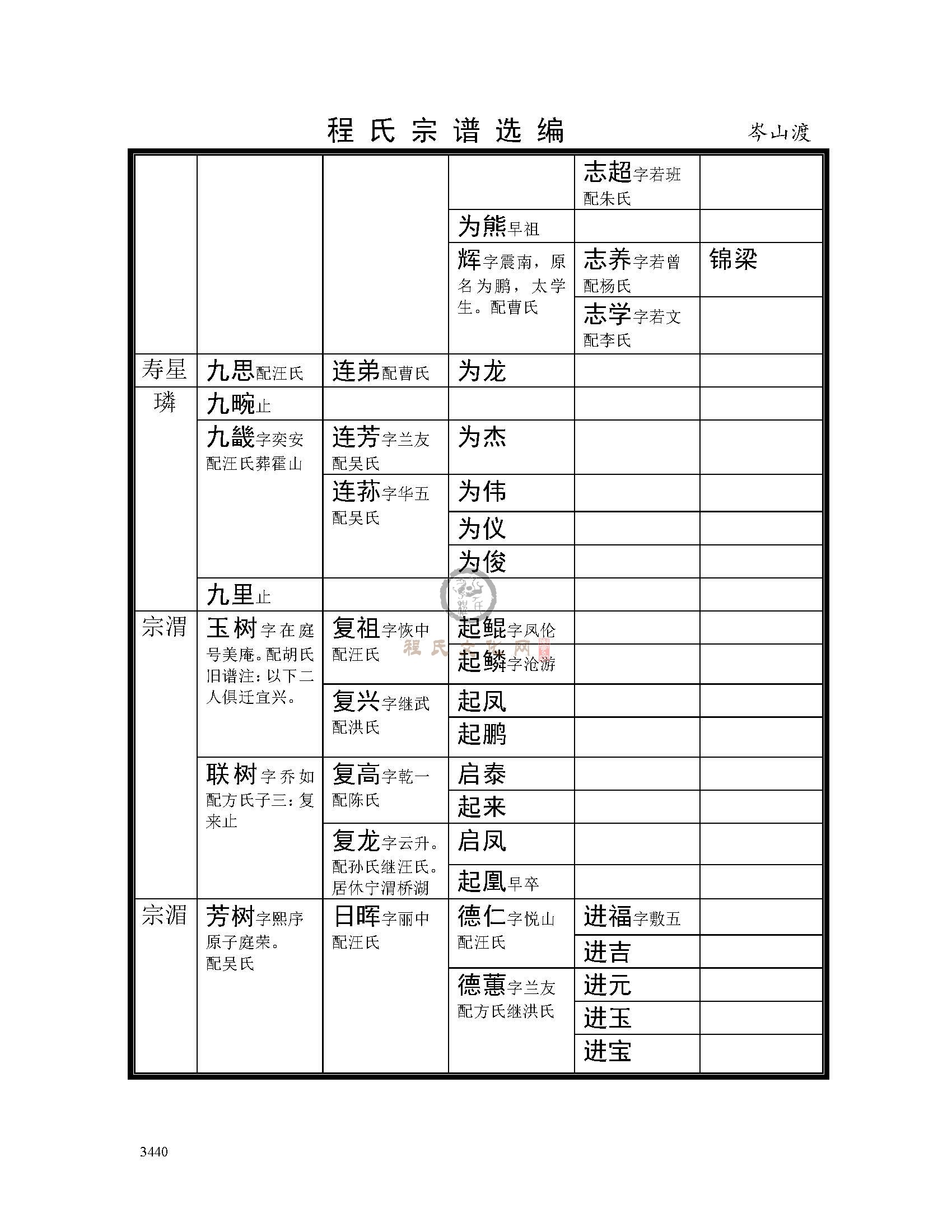 岑山渡支系2 (22).jpg